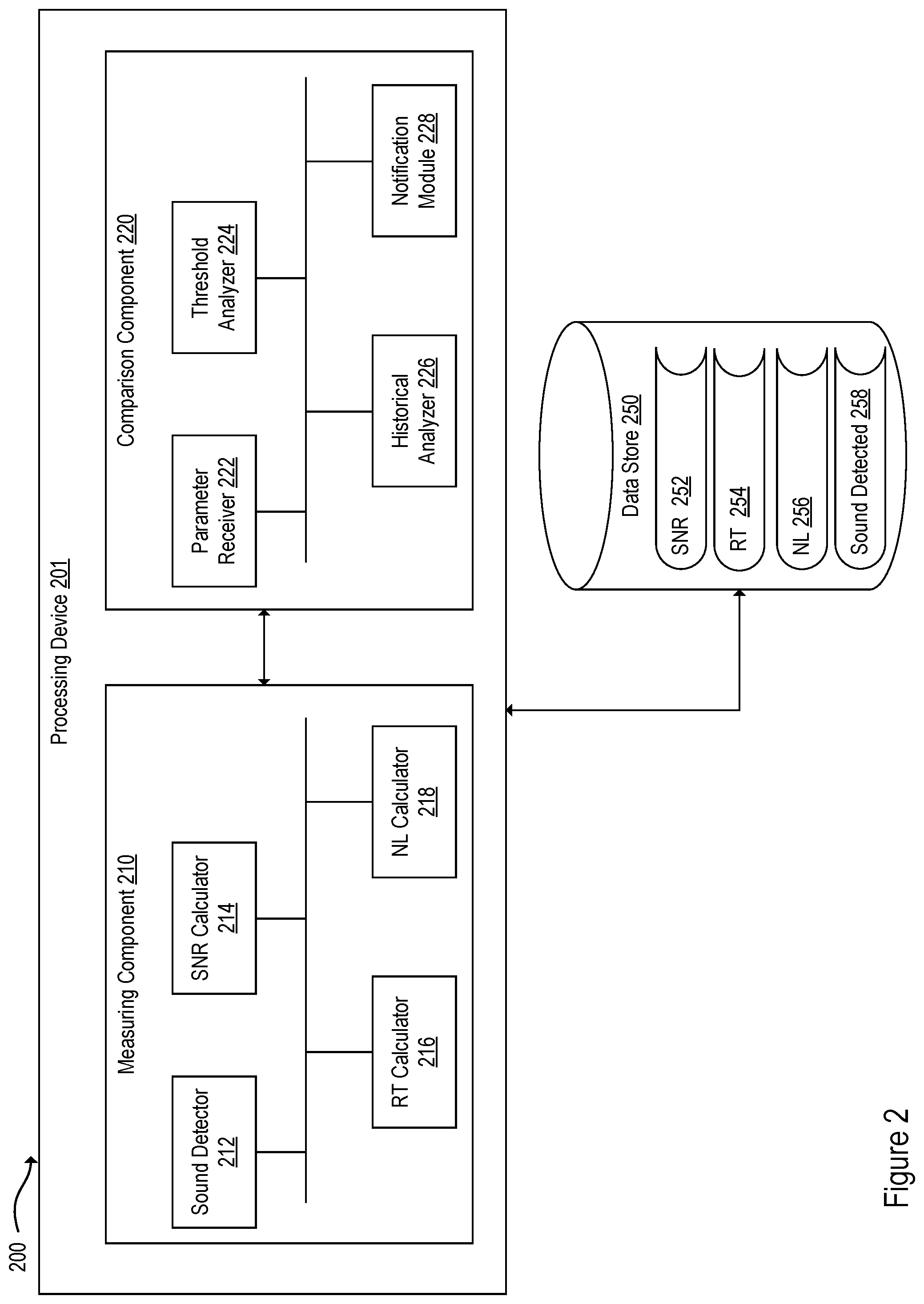 Patent US11778106 Figure 2 – Detecting and flagging acoustic problems in video conferencing