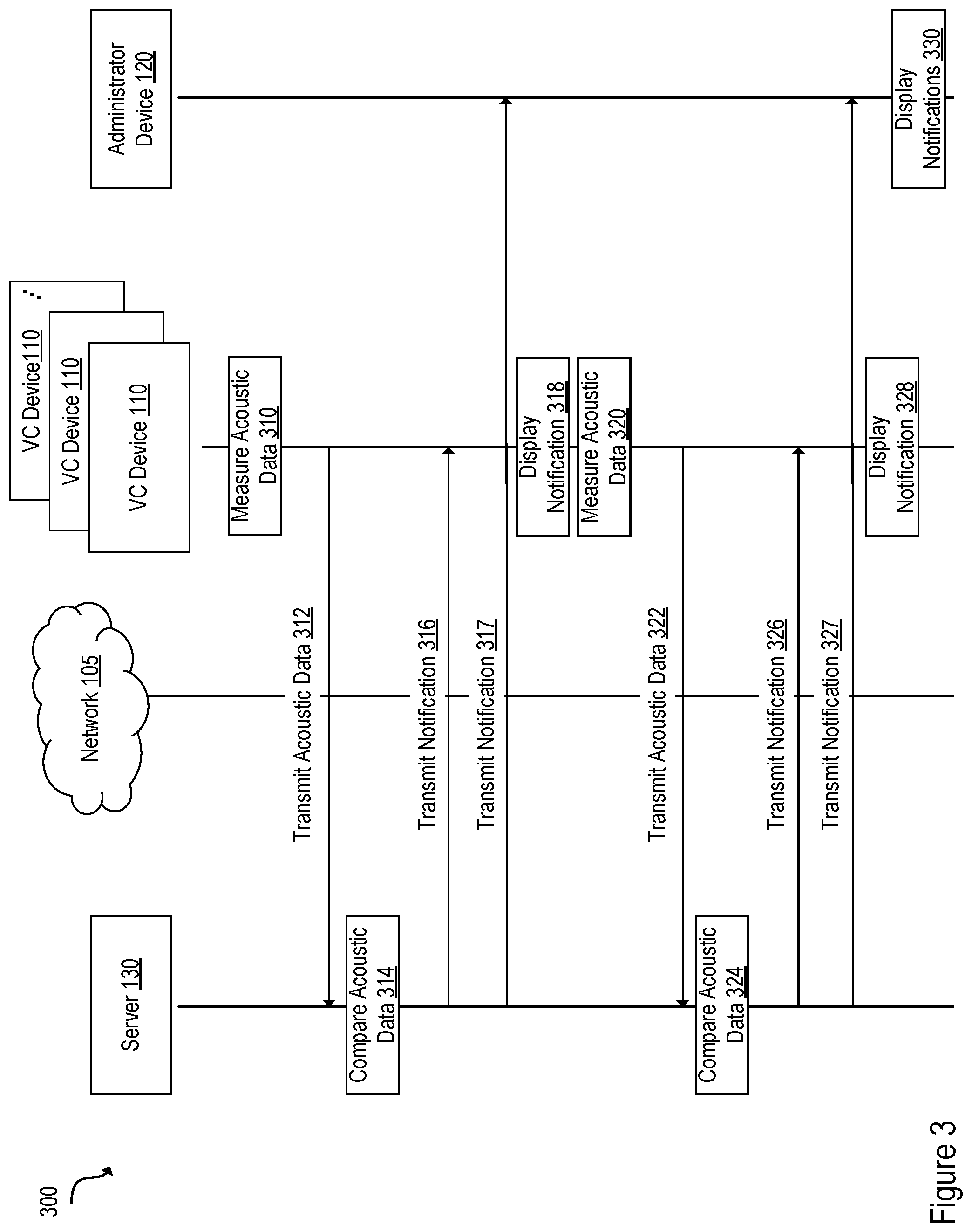 Patent US11778106 Figure 3 – Detecting and flagging acoustic problems in video conferencing