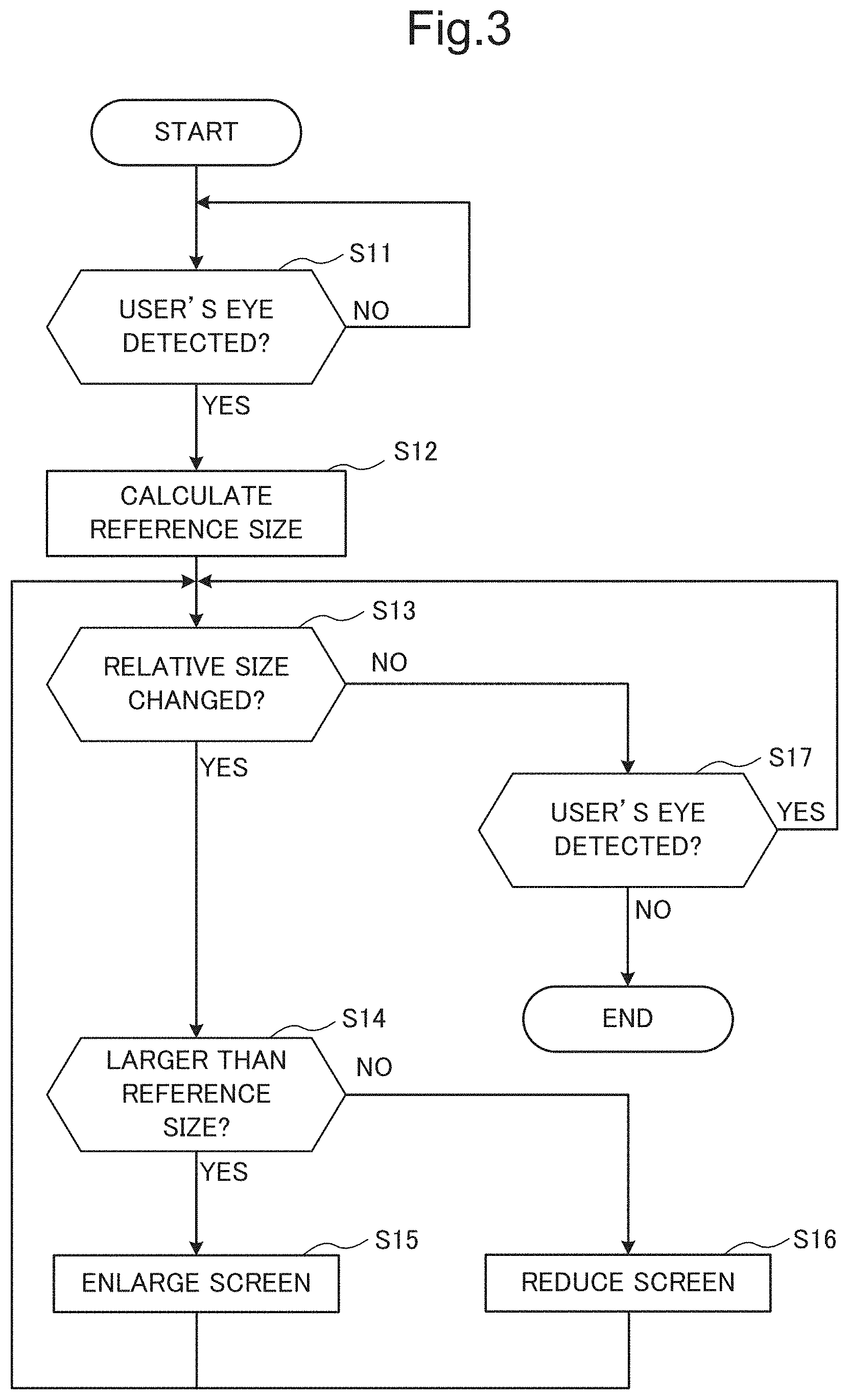 Patent US11778109 Figure 3 – Display apparatus that causes display device to enlarge or reduce image according to user gesture detection result from detector, and image forming apparatus