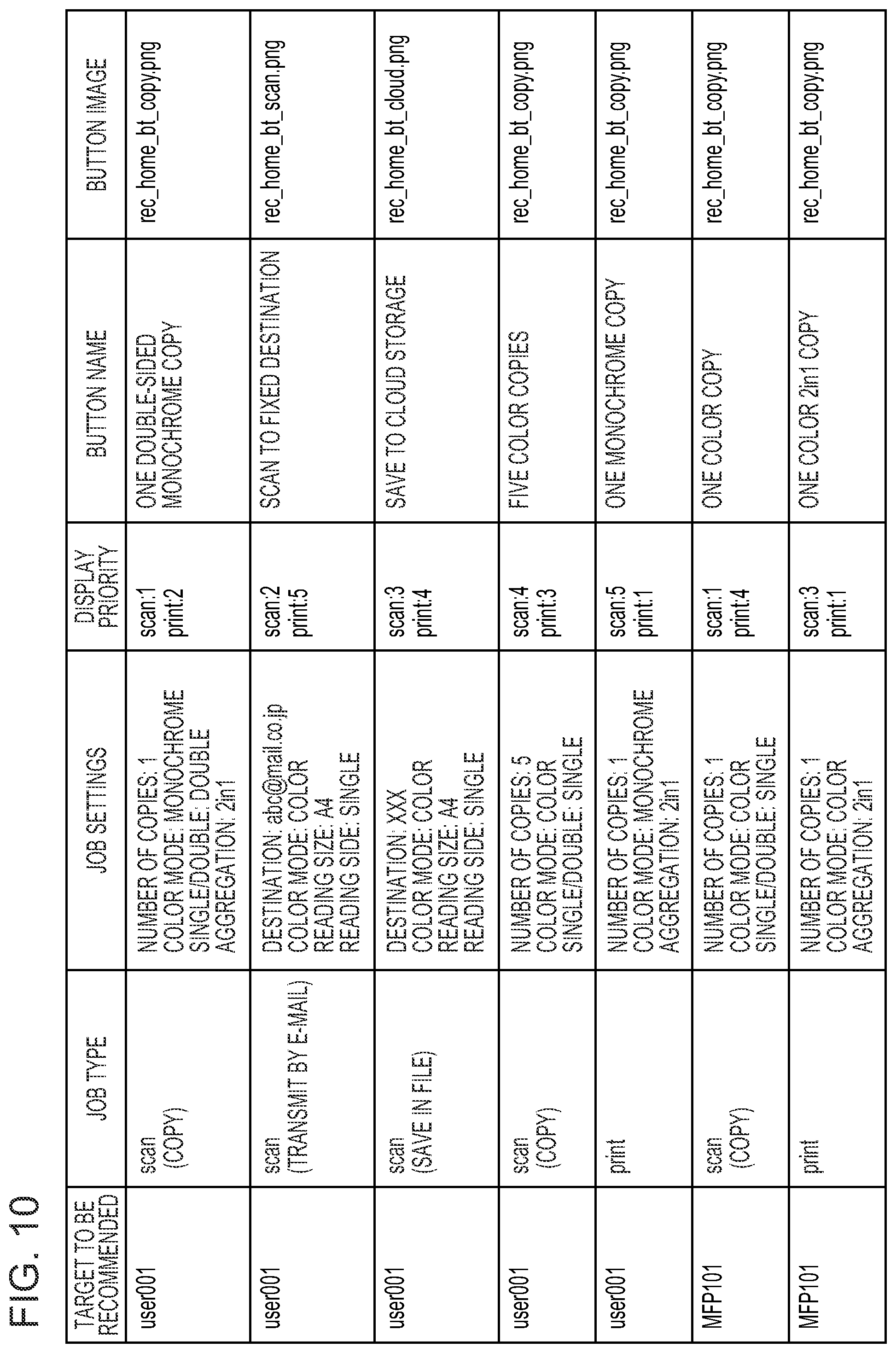 Patent US11778110 Figure 10 – Image processing apparatus displaying a home screen in a fixed button mode in a state where acquisition of a recommended button information is unavailable