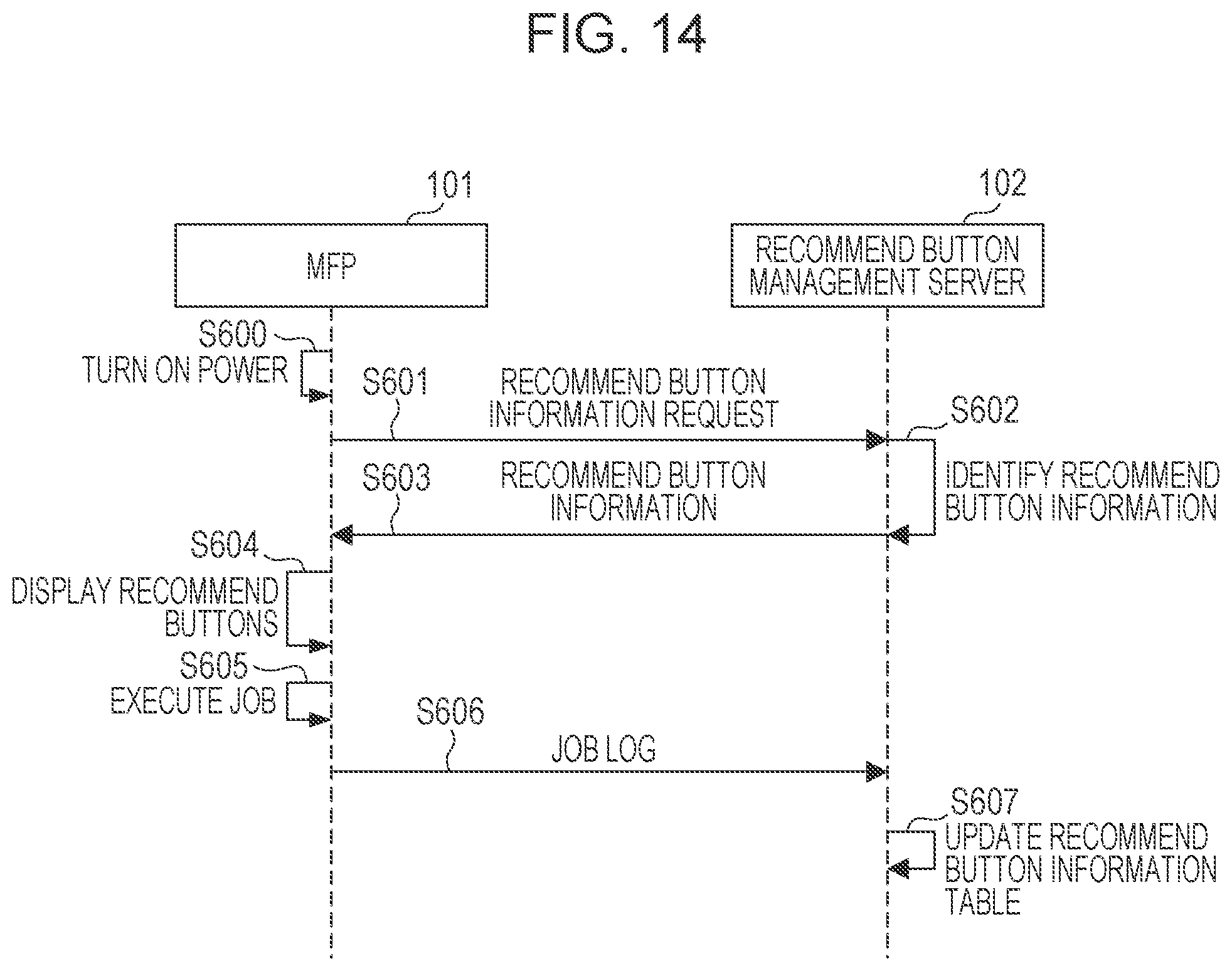 Patent US11778110 Figure 14 – Image processing apparatus displaying a home screen in a fixed button mode in a state where acquisition of a recommended button information is unavailable
