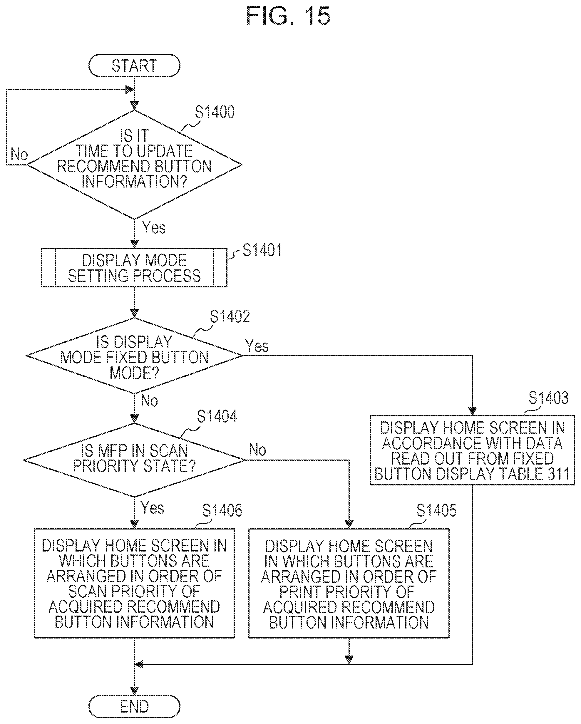 Patent US11778110 Figure 15 – Image processing apparatus displaying a home screen in a fixed button mode in a state where acquisition of a recommended button information is unavailable