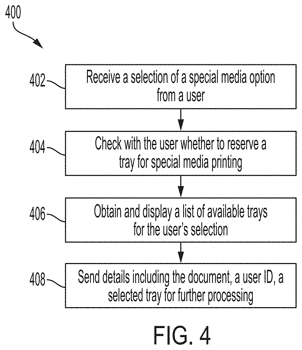 Patent US11778112 Figure 12 – Methods and systems for reserving a tray for special media printing while submitting a document for printing