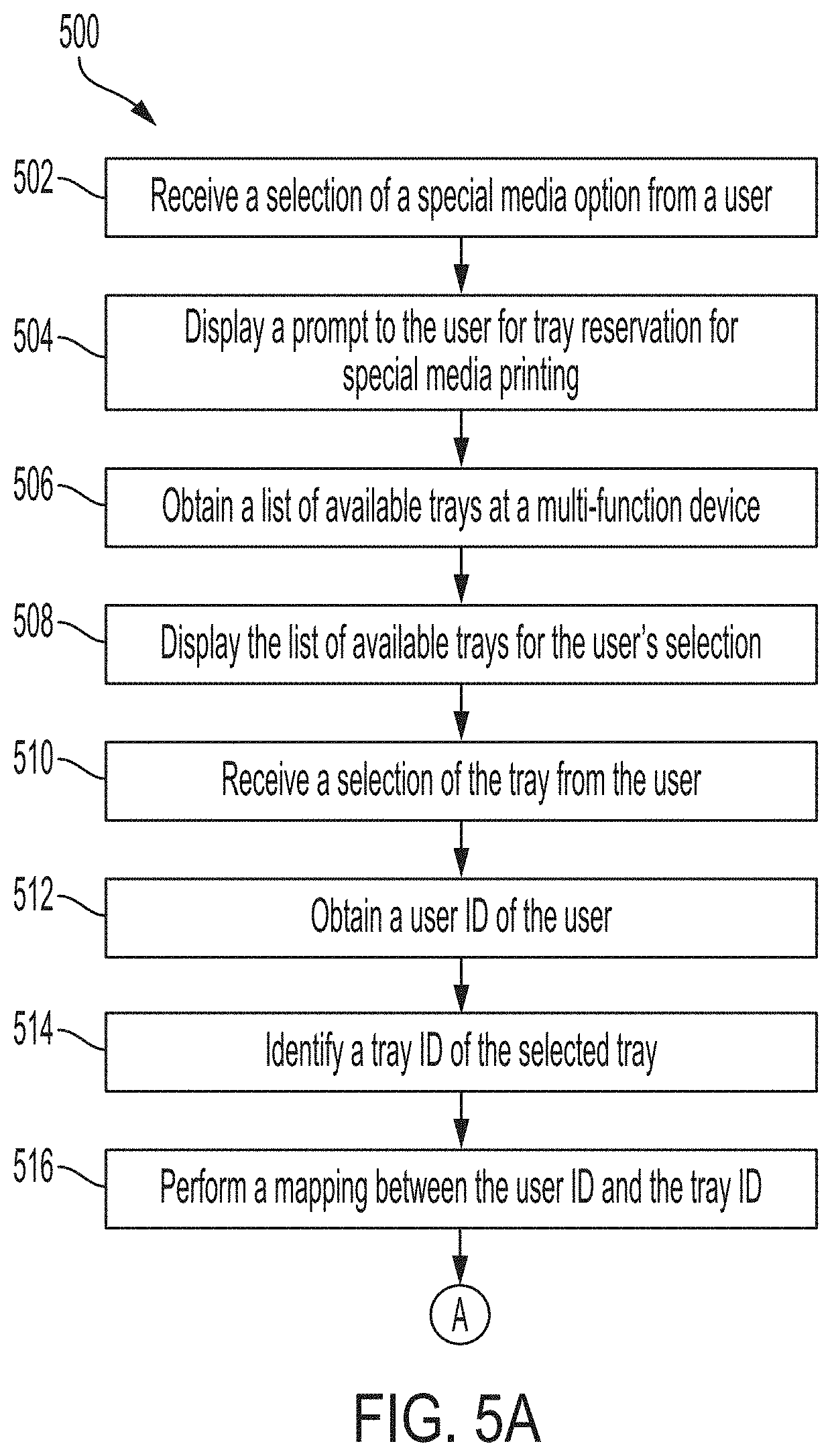 Patent US11778112 Figure 13 – Methods and systems for reserving a tray for special media printing while submitting a document for printing
