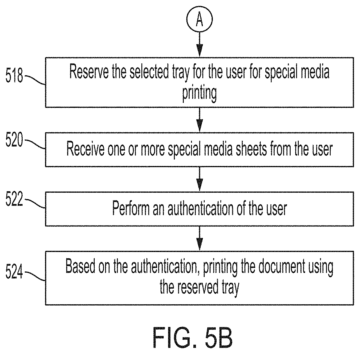 Patent US11778112 Figure 14 – Methods and systems for reserving a tray for special media printing while submitting a document for printing