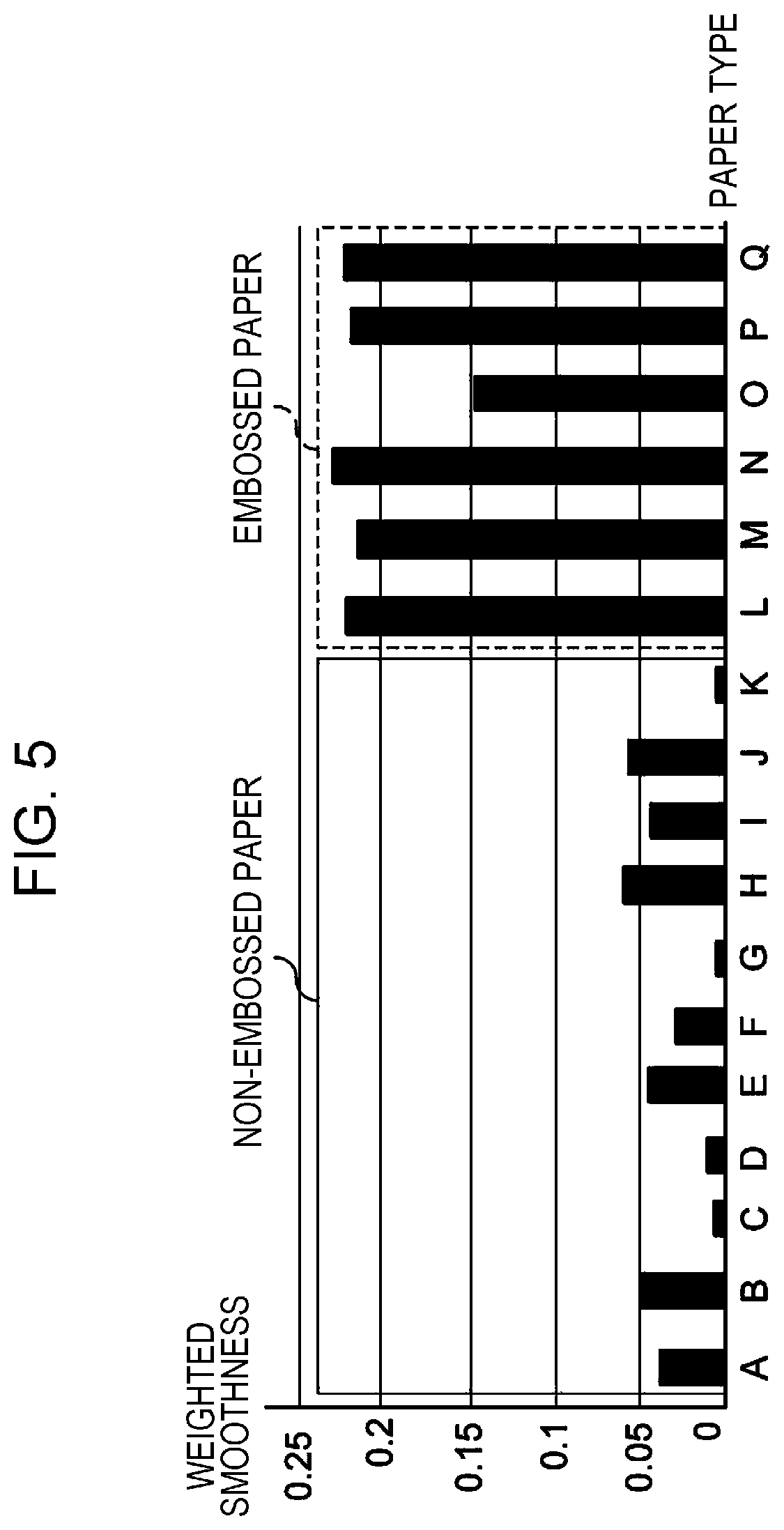 Patent US11778113 Figure 3 – Information processing apparatus, image forming apparatus, and non-transitory computer readable medium