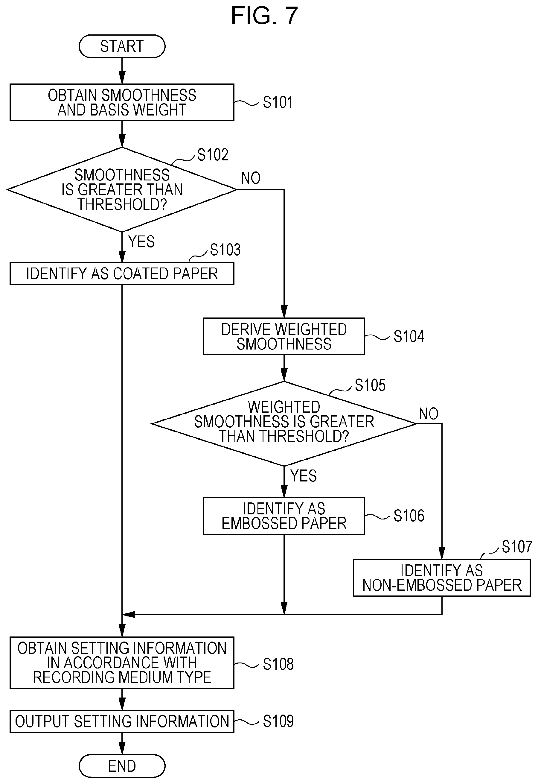 Patent US11778113 Figure 5 – Information processing apparatus, image forming apparatus, and non-transitory computer readable medium