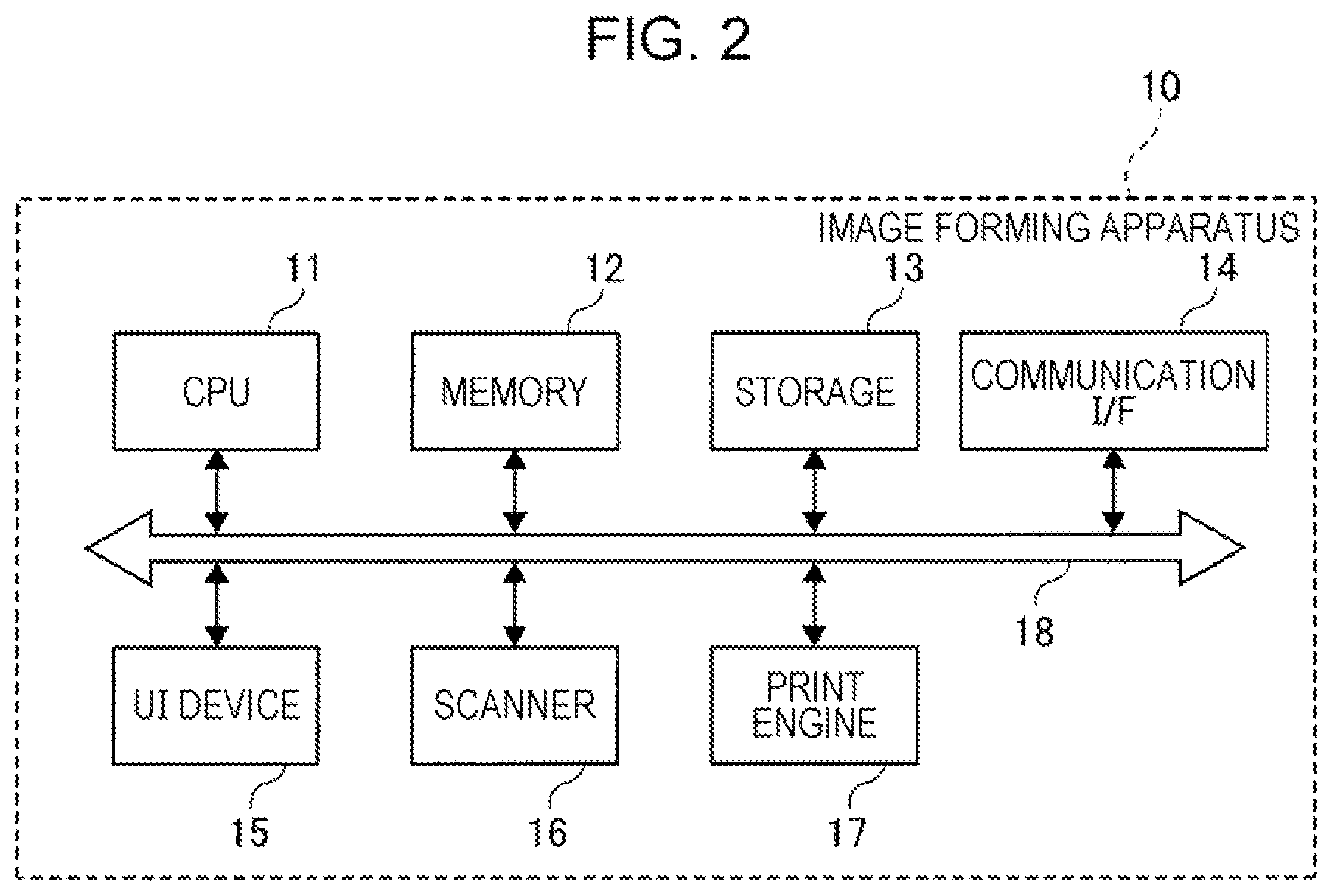 Patent US11778114 Figure 2 – Information processing apparatus, method, and non-transitory computer readable medium for enhanced security of privately managed box