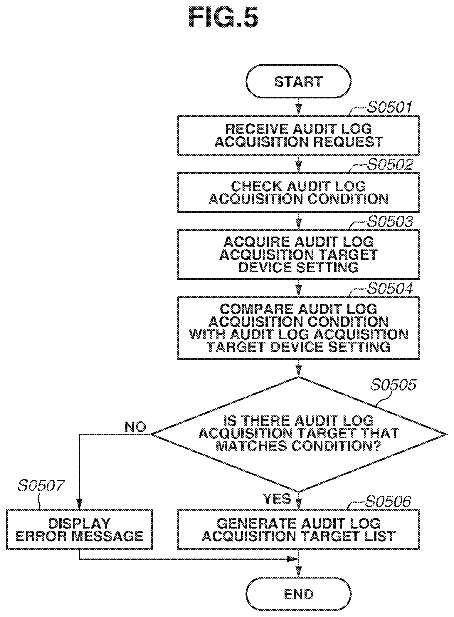 Patent US11778115 Figure 6 – Image processing apparatus and control method thereof