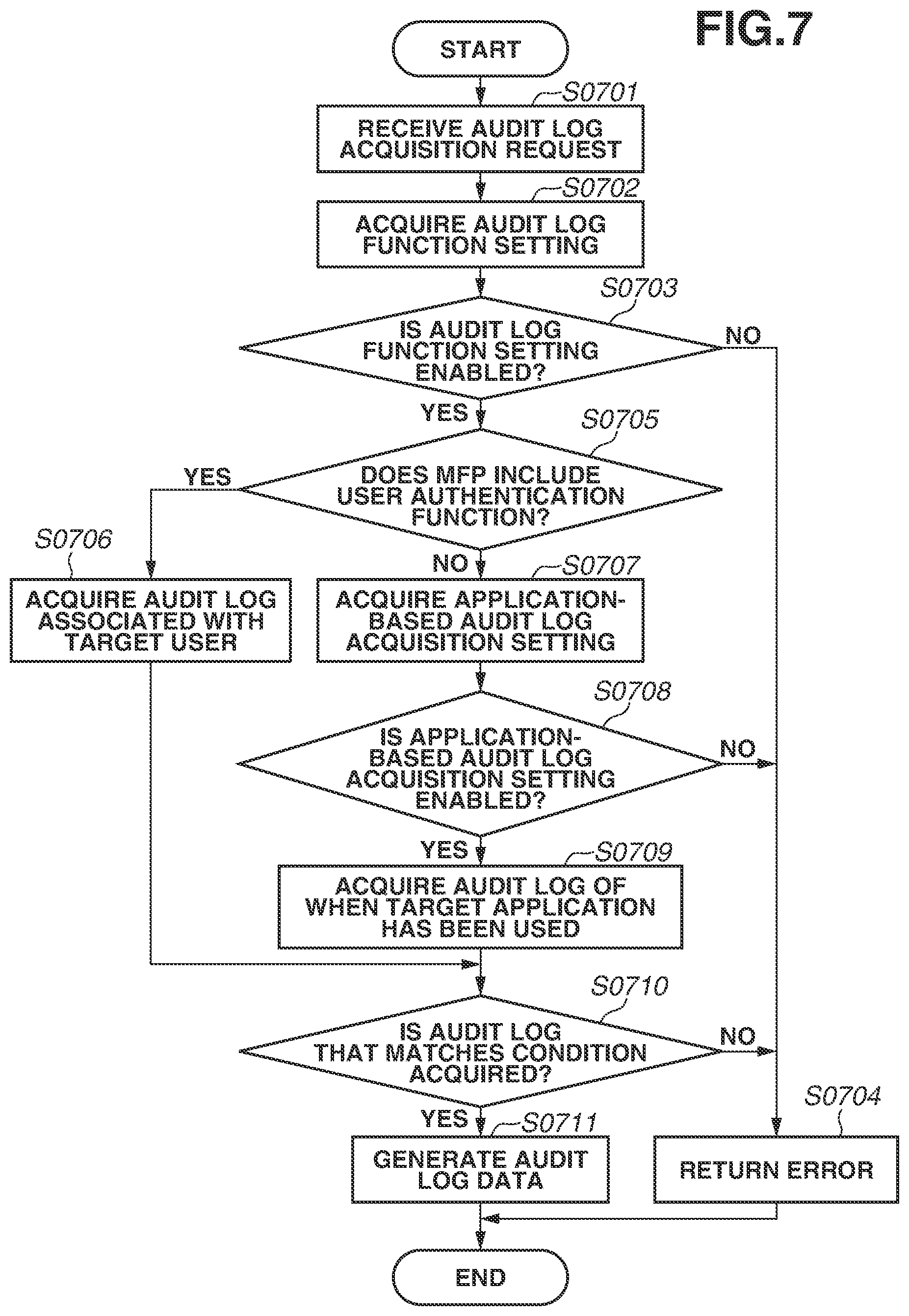 Patent US11778115 Figure 8 – Image processing apparatus and control method thereof