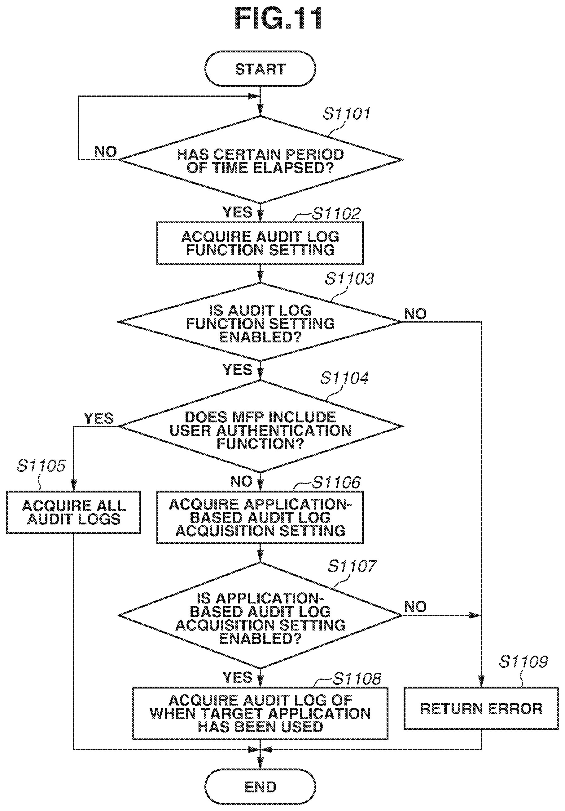 Patent US11778115 Figure 12 – Image processing apparatus and control method thereof
