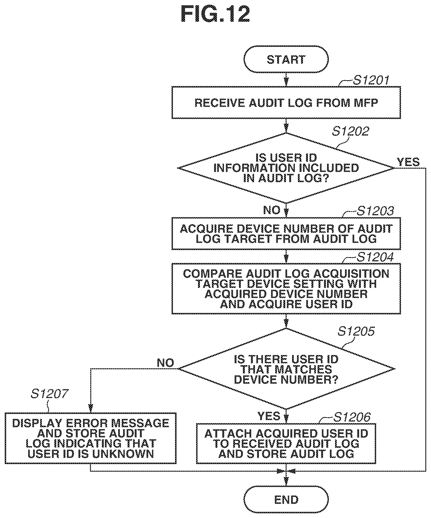Patent US11778115 Figure 13 – Image processing apparatus and control method thereof