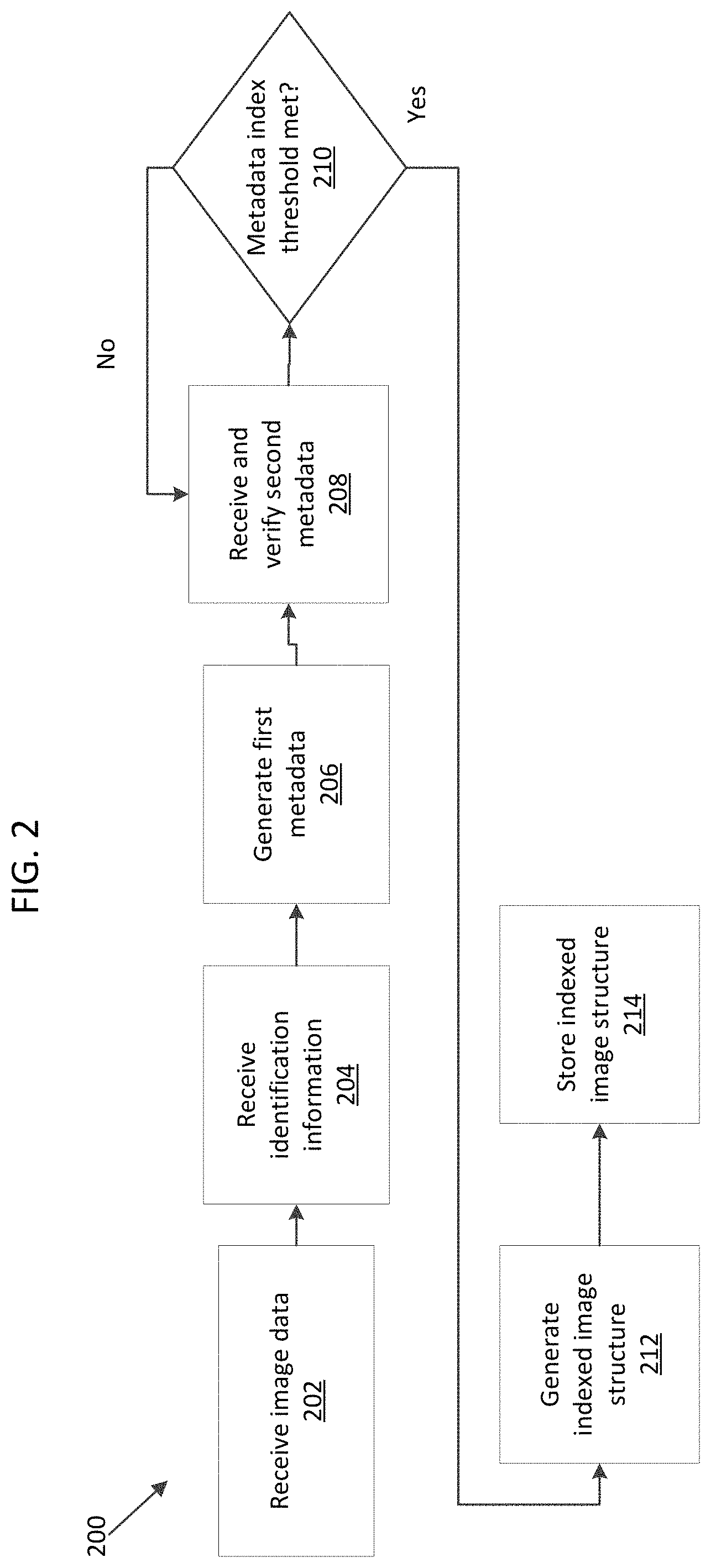 Patent US11778117 Figure 2 – Intelligent scanner device