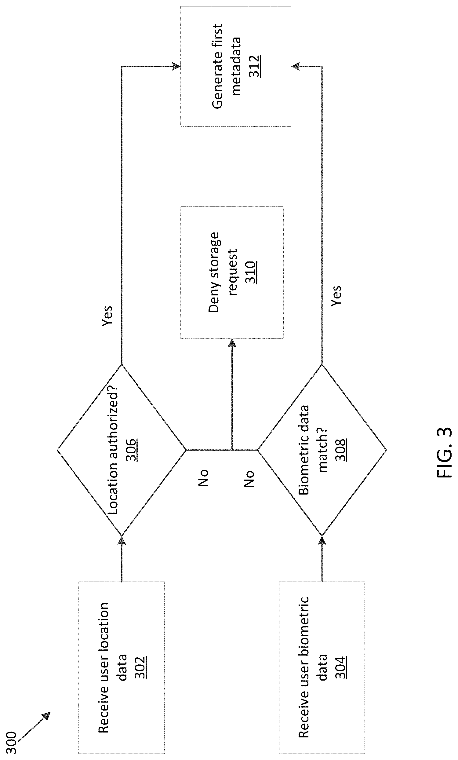 Patent US11778117 Figure 3 – Intelligent scanner device