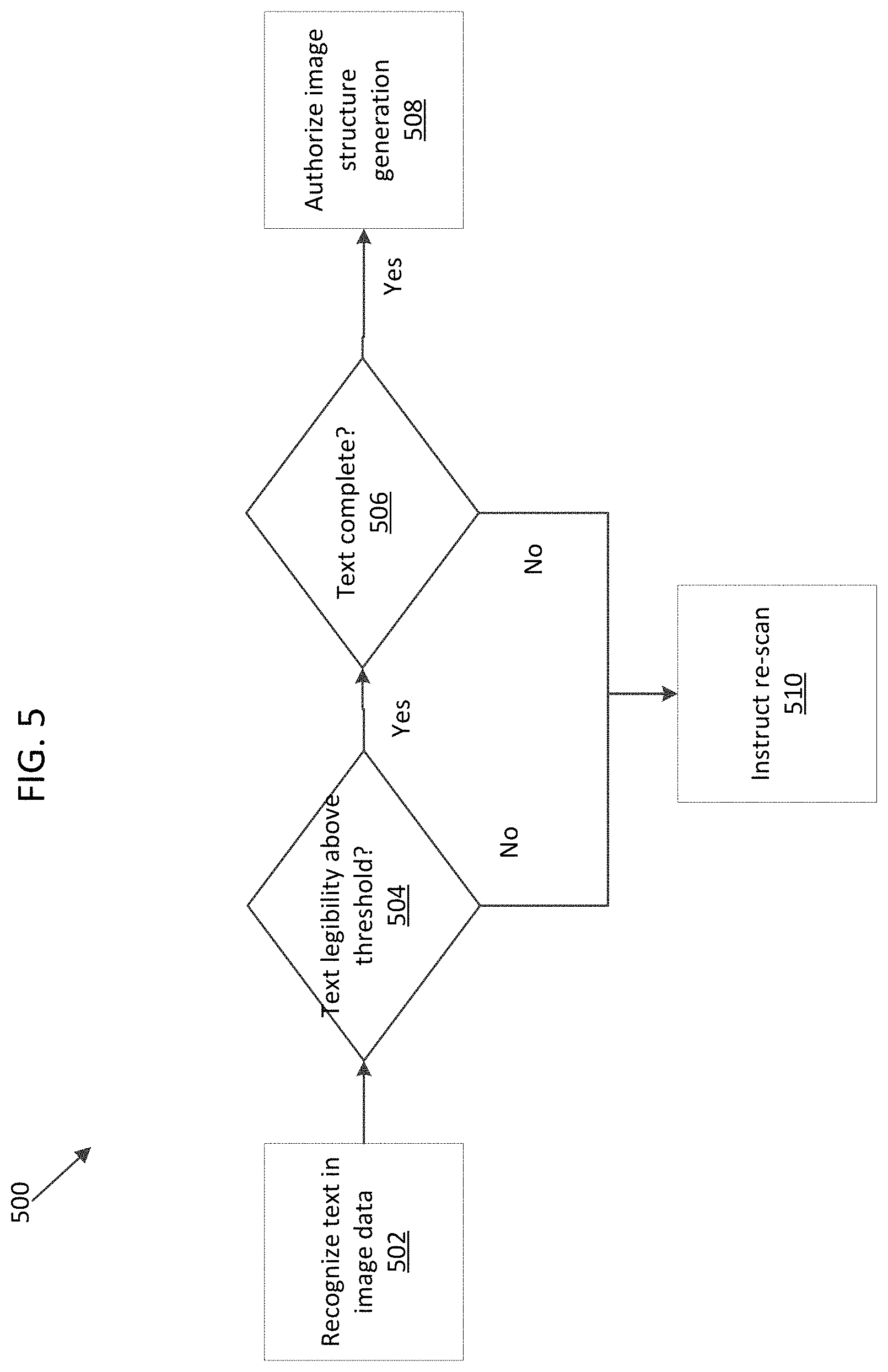 Patent US11778117 Figure 5 – Intelligent scanner device