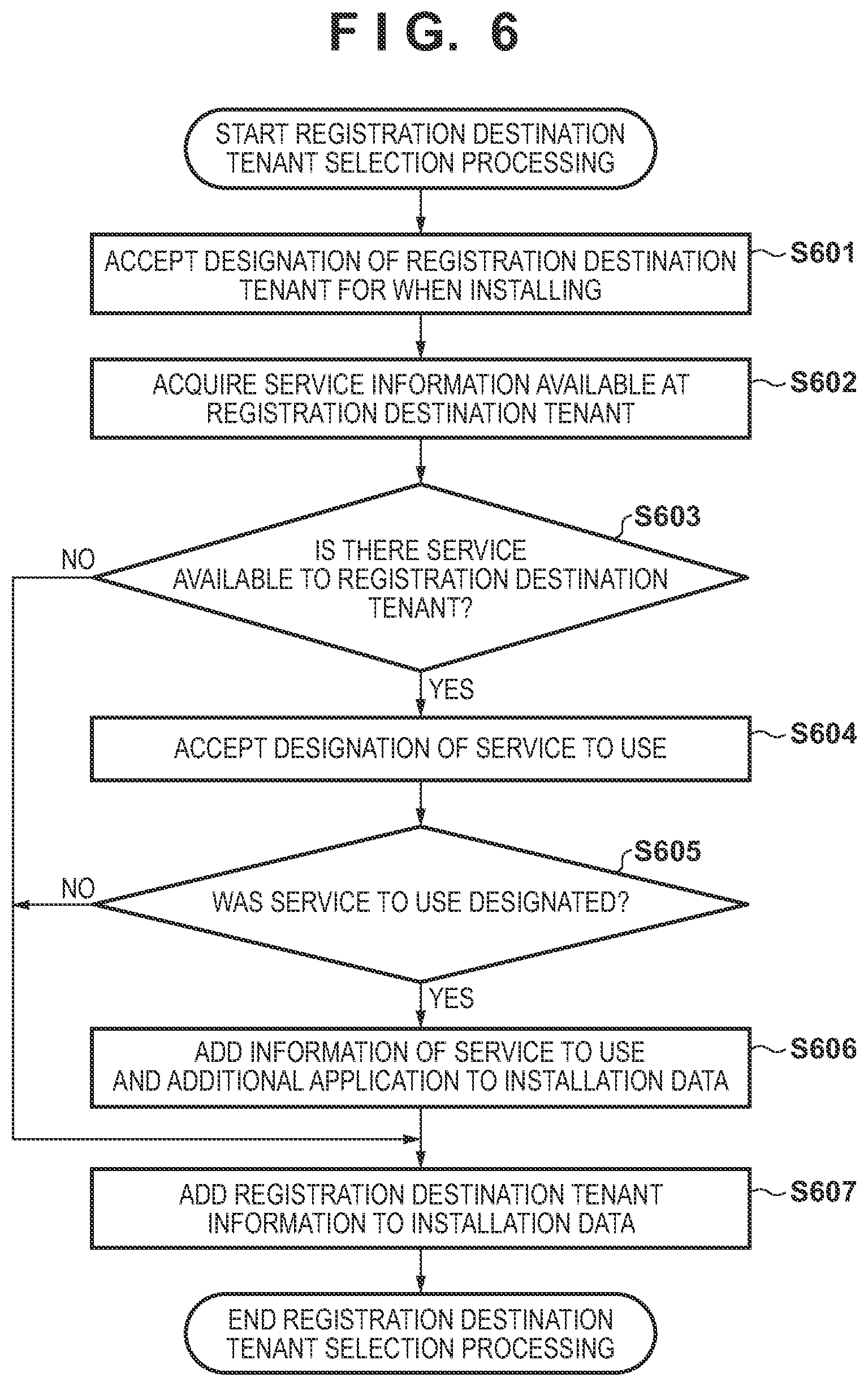 Patent US11778118 Figure 7 – Information processing apparatus for installing applications related to a predetermined group