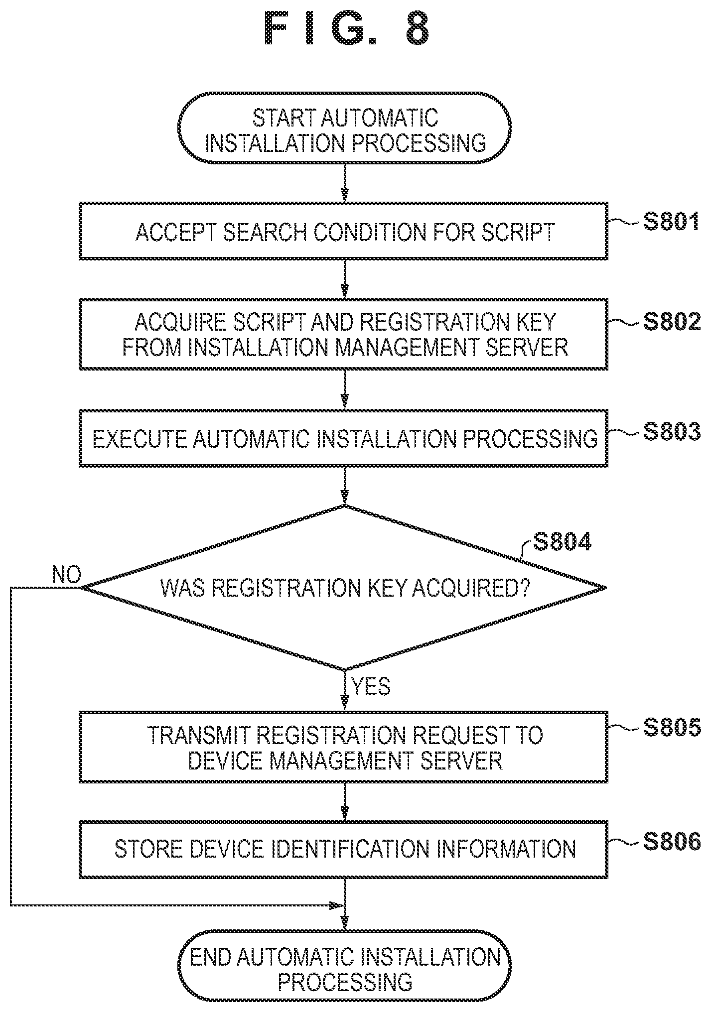 Patent US11778118 Figure 9 – Information processing apparatus for installing applications related to a predetermined group