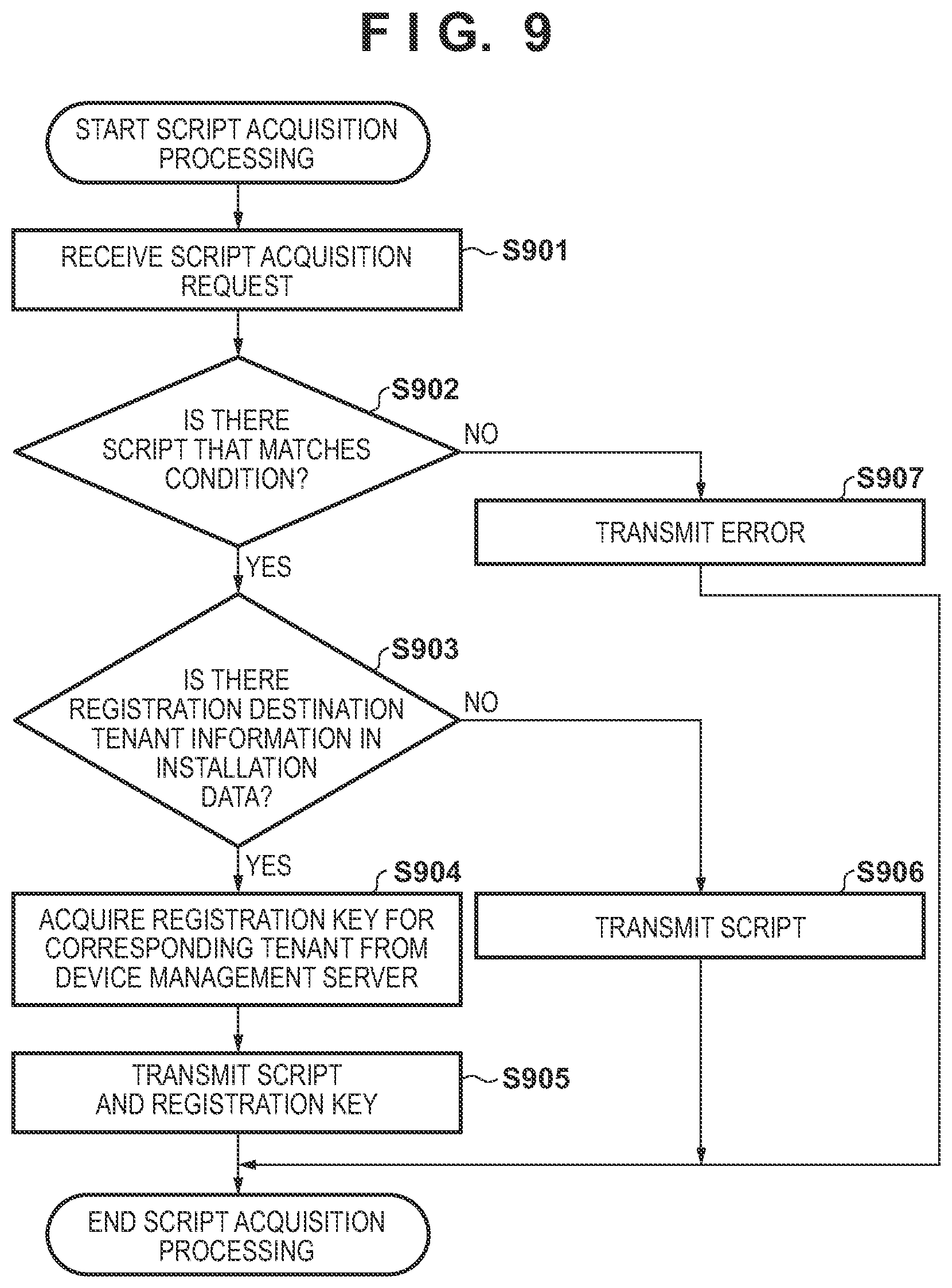 Patent US11778118 Figure 10 – Information processing apparatus for installing applications related to a predetermined group