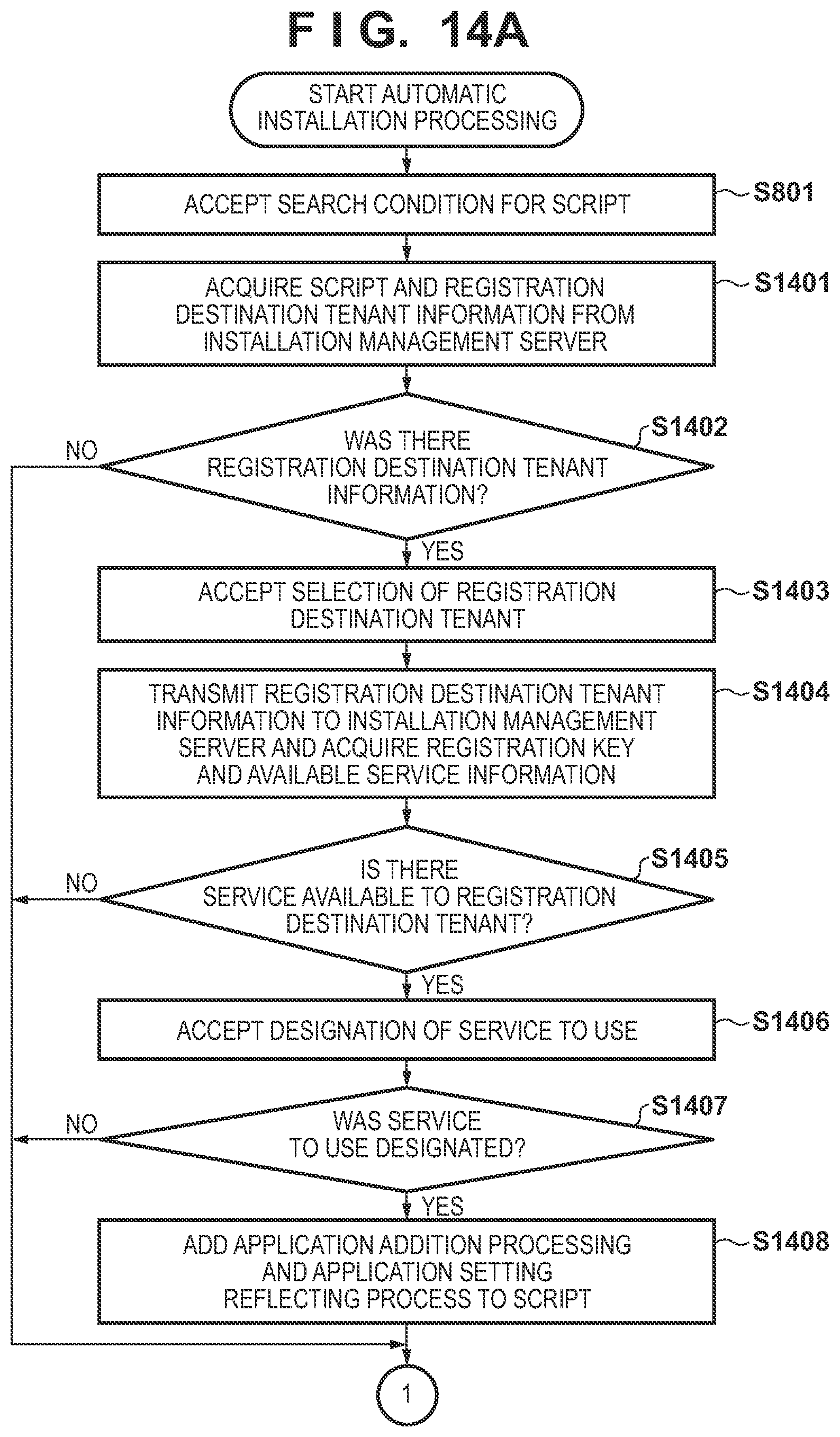 Patent US11778118 Figure 15 – Information processing apparatus for installing applications related to a predetermined group