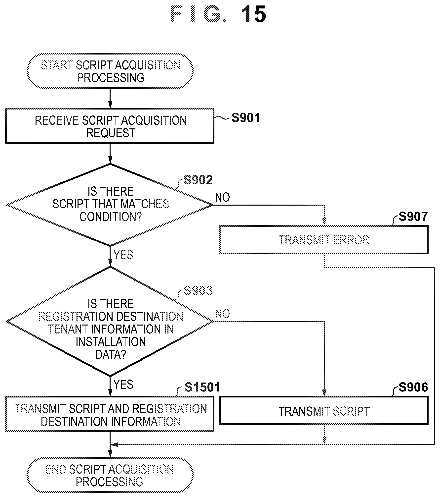 Patent US11778118 Figure 17 – Information processing apparatus for installing applications related to a predetermined group