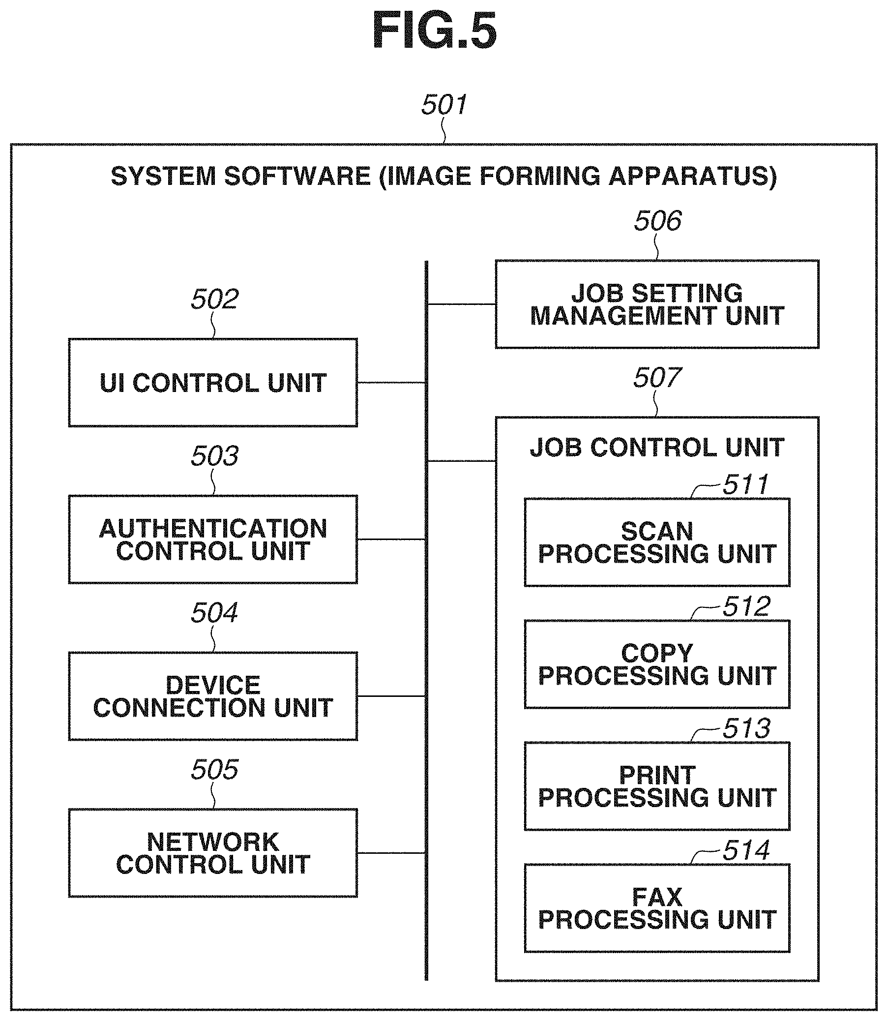Patent US11778120 Figure 5 – Method, system, and image forming apparatus