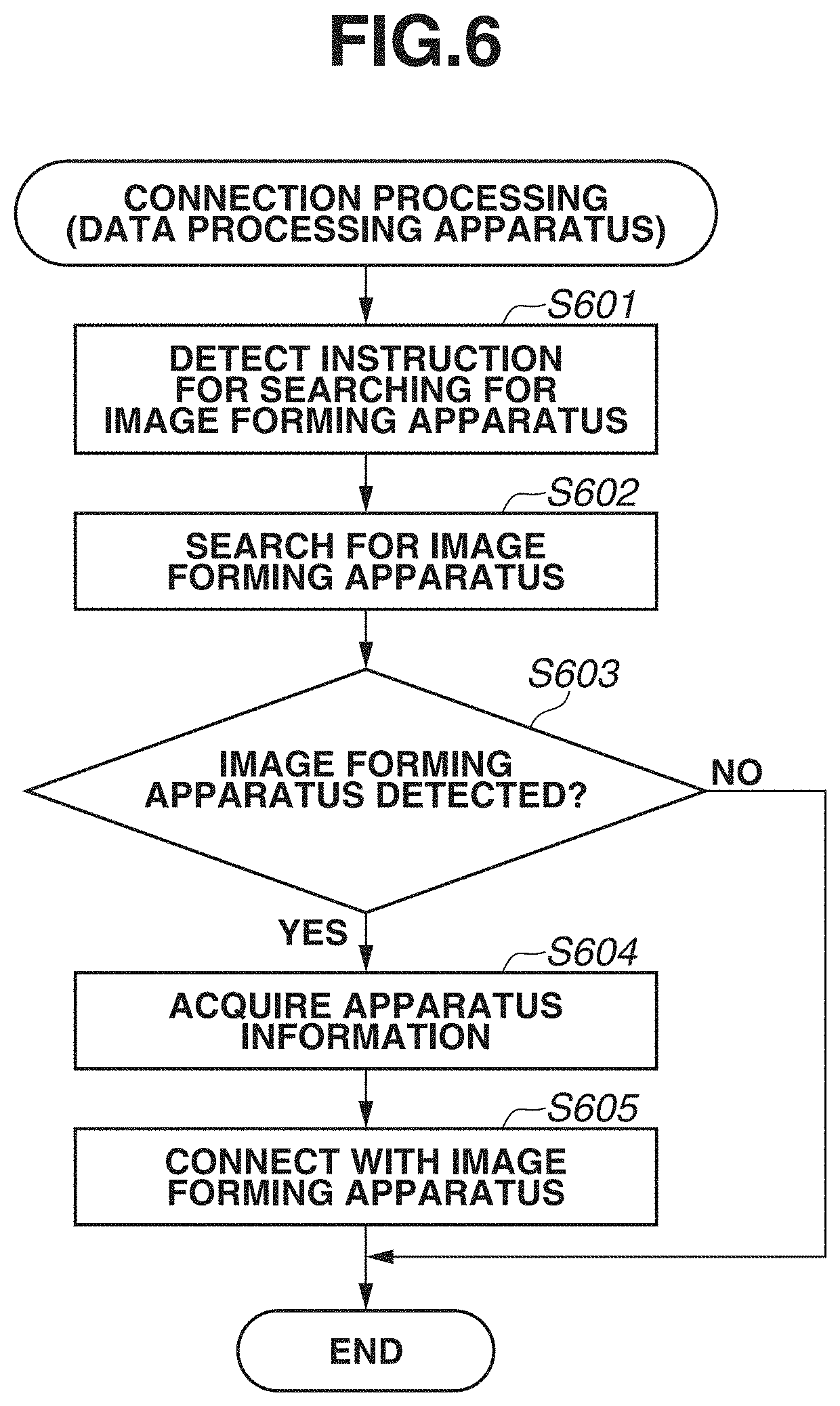Patent US11778120 Figure 6 – Method, system, and image forming apparatus