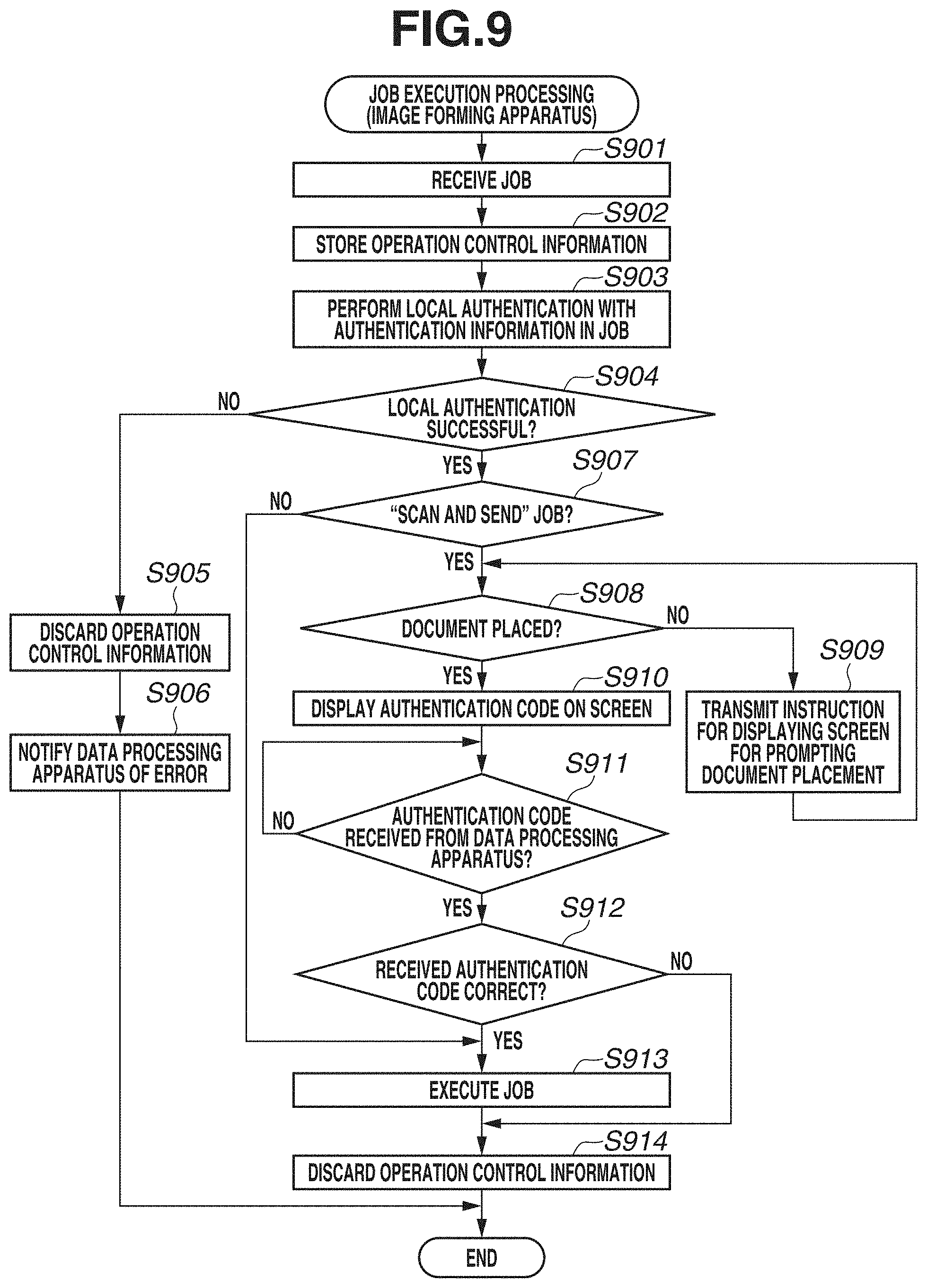 Patent US11778120 Figure 10 – Method, system, and image forming apparatus