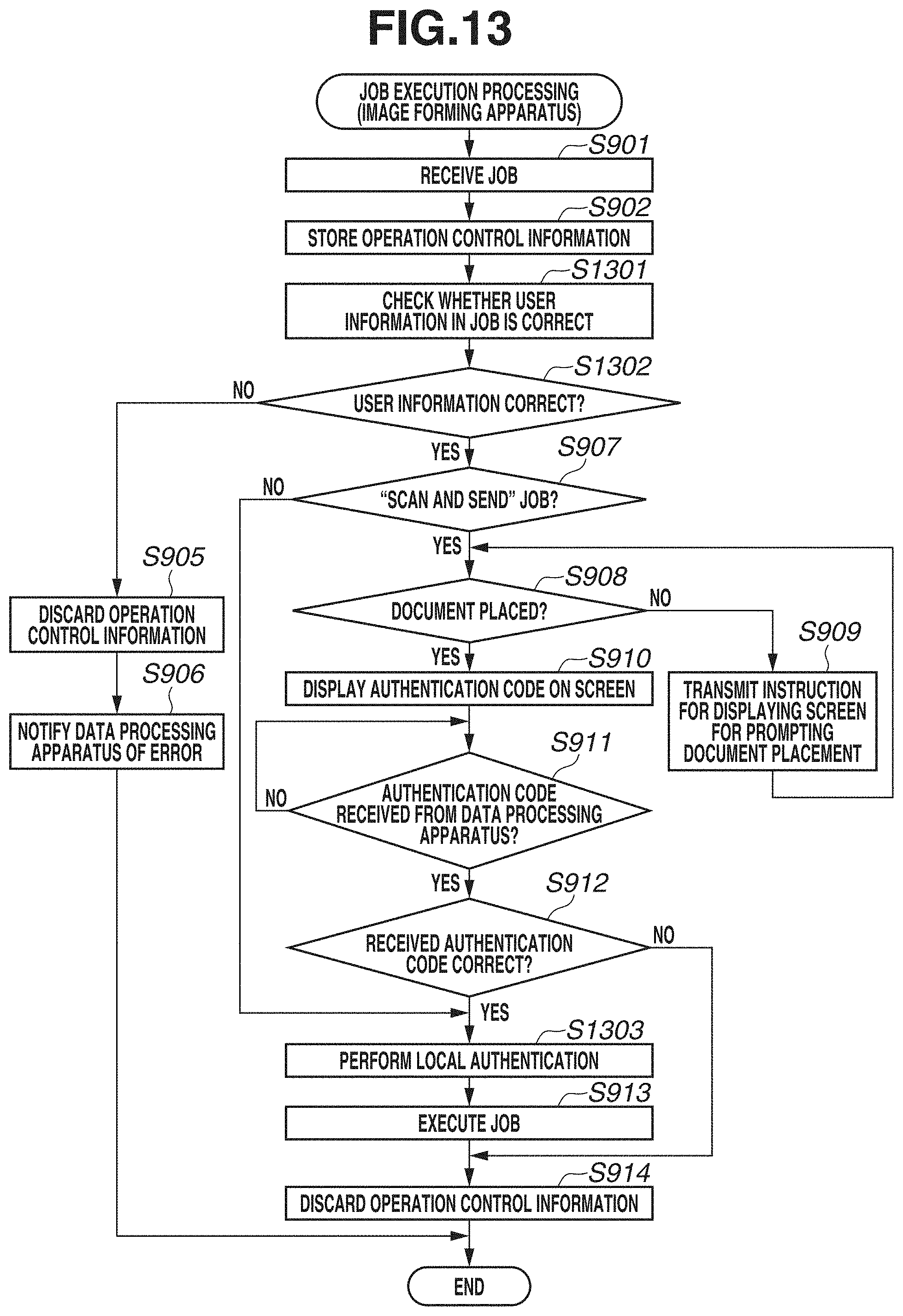 Patent US11778120 Figure 15 – Method, system, and image forming apparatus