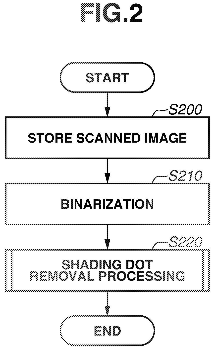 Patent US11778122 Figure 2 – Apparatus, method, and storage medium for removing shading dots