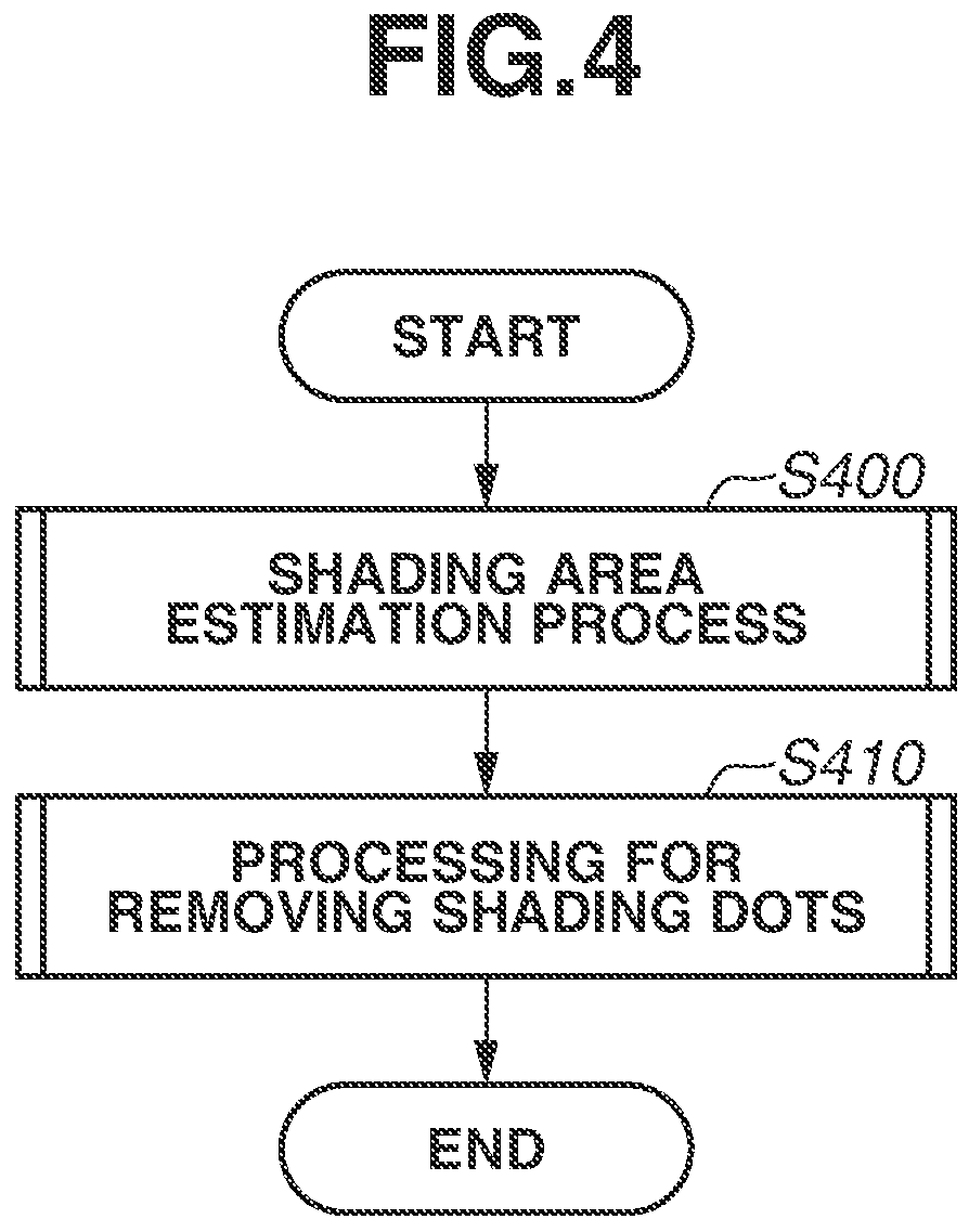 Patent US11778122 Figure 4 – Apparatus, method, and storage medium for removing shading dots