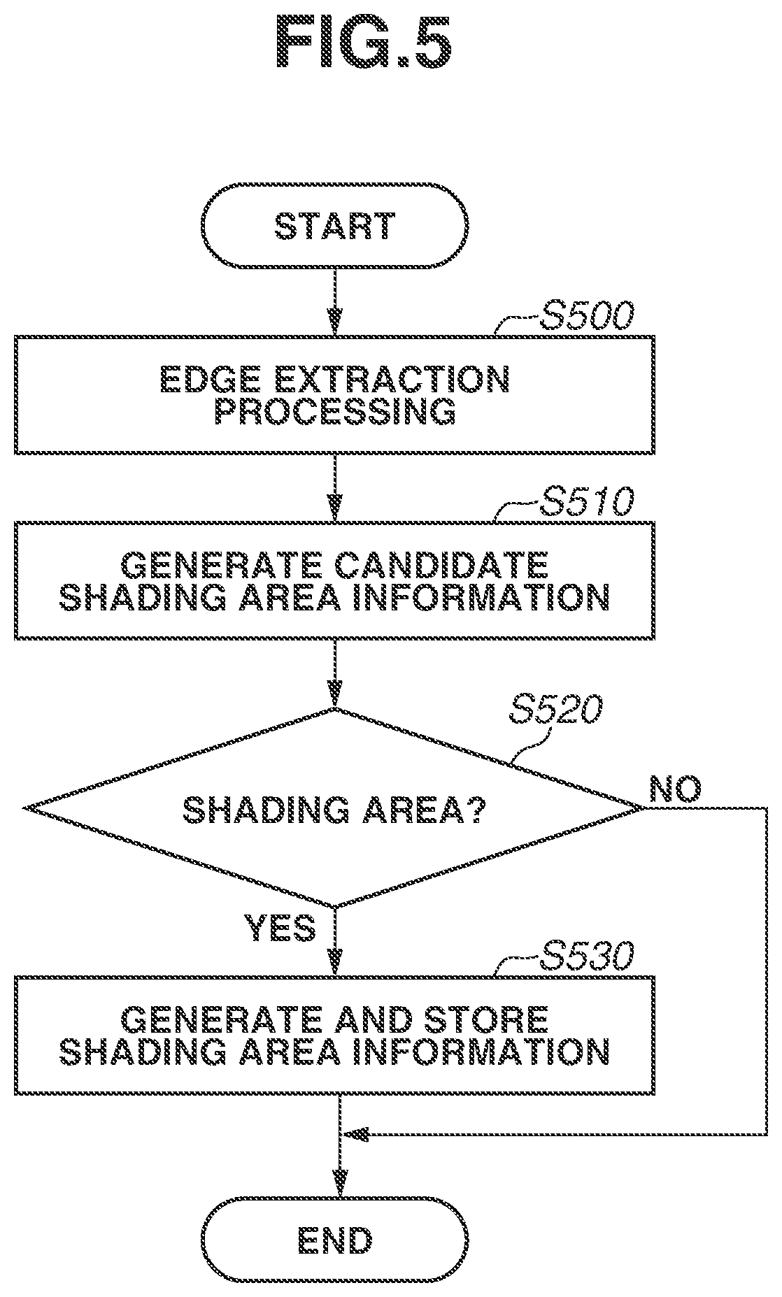Patent US11778122 Figure 5 – Apparatus, method, and storage medium for removing shading dots
