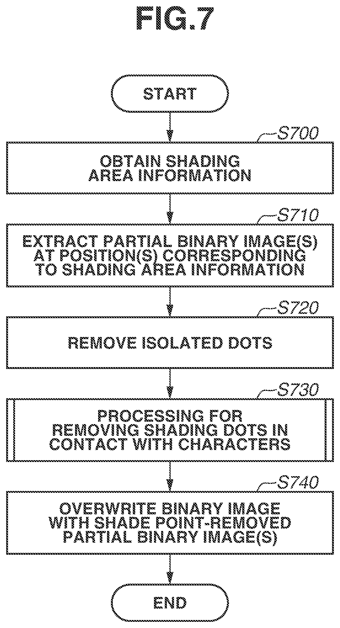 Patent US11778122 Figure 7 – Apparatus, method, and storage medium for removing shading dots