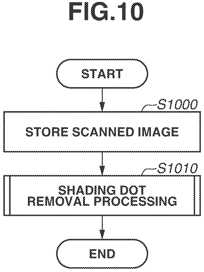 Patent US11778122 Figure 10 – Apparatus, method, and storage medium for removing shading dots