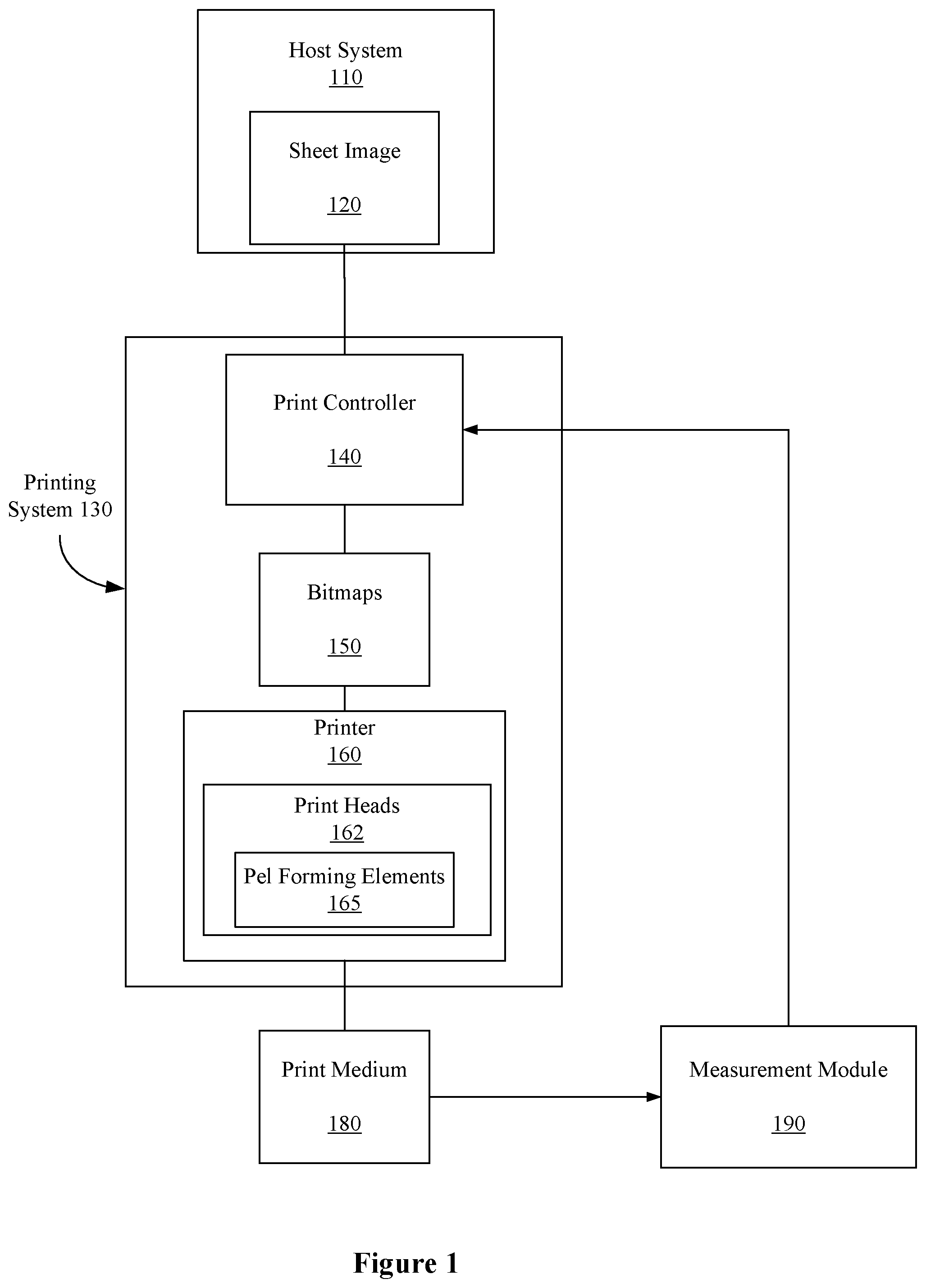 Patent US11778123 Figure 1 – Artifact compensation mechanism