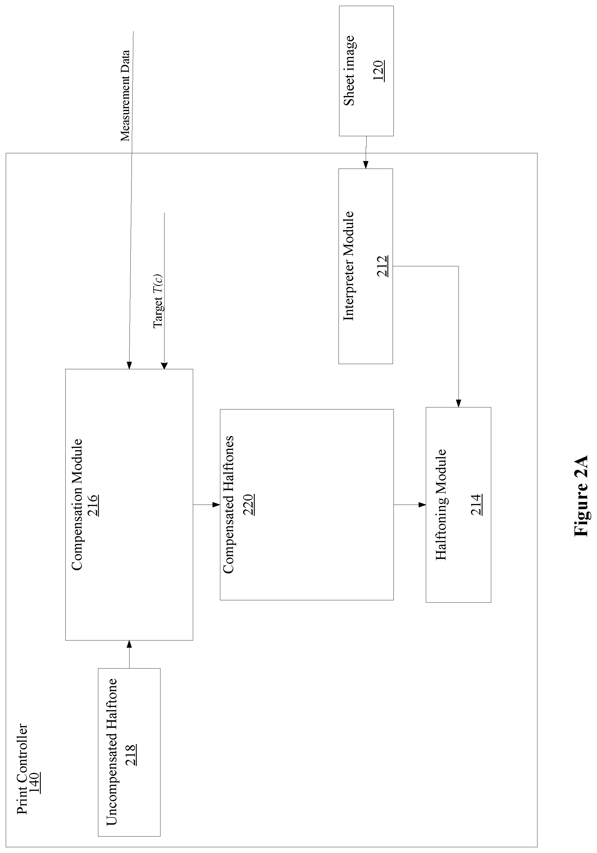 Patent US11778123 Figure 2 – Artifact compensation mechanism