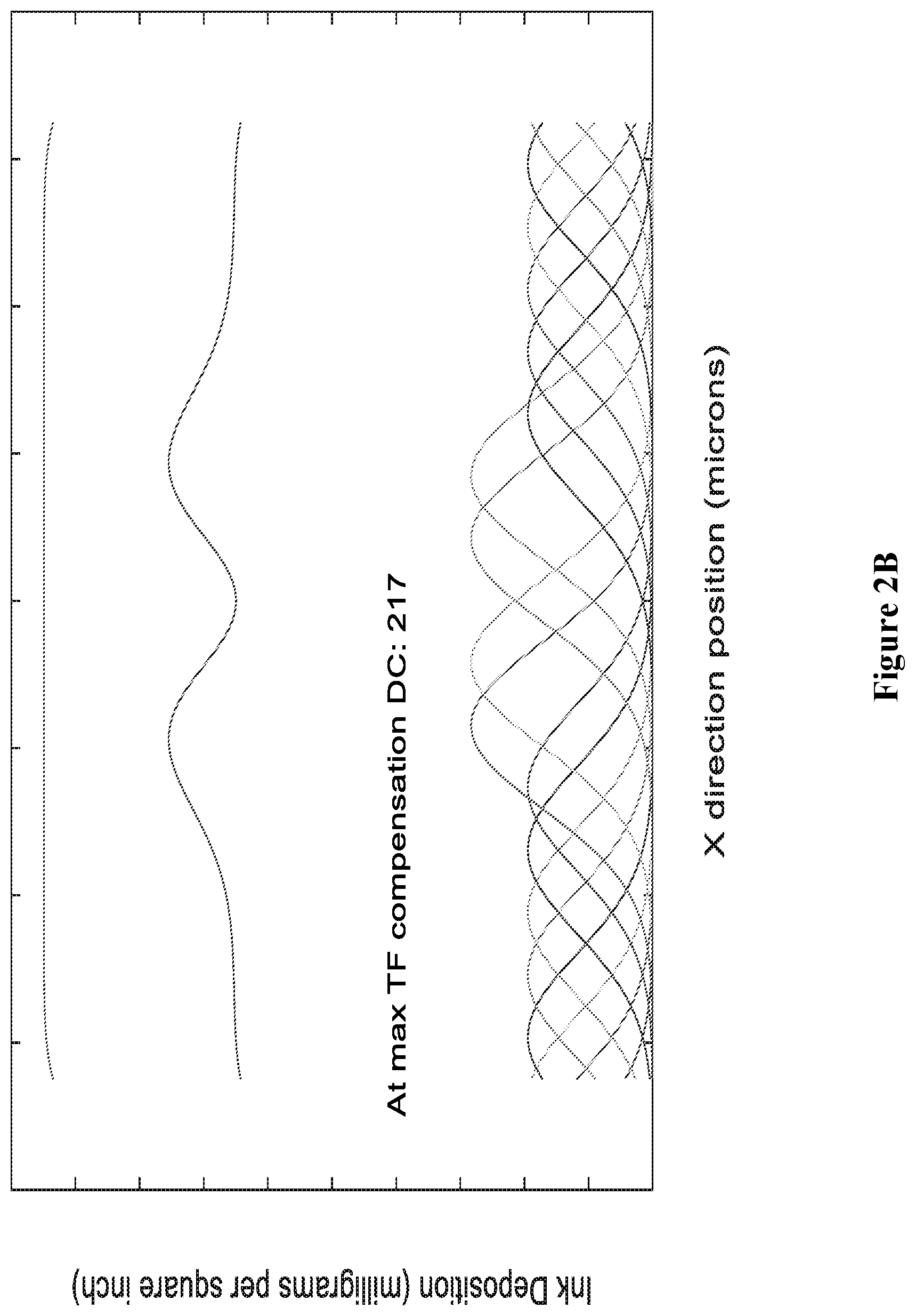 Patent US11778123 Figure 3 – Artifact compensation mechanism