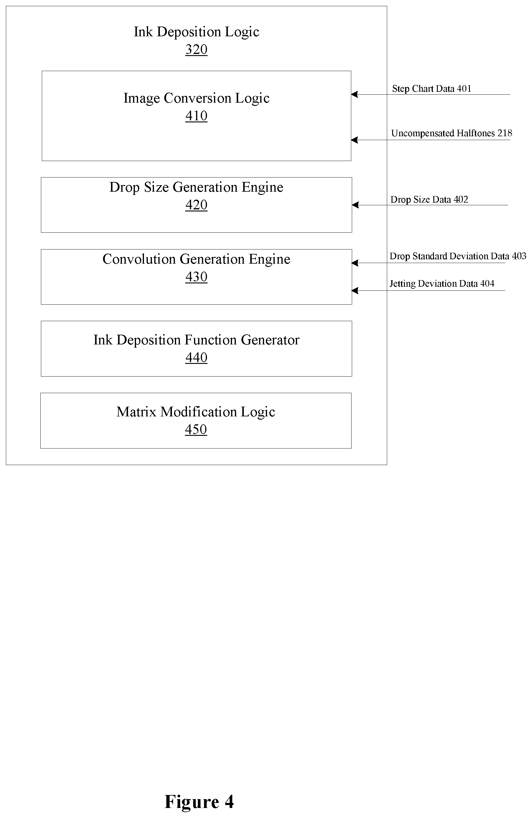 Patent US11778123 Figure 5 – Artifact compensation mechanism