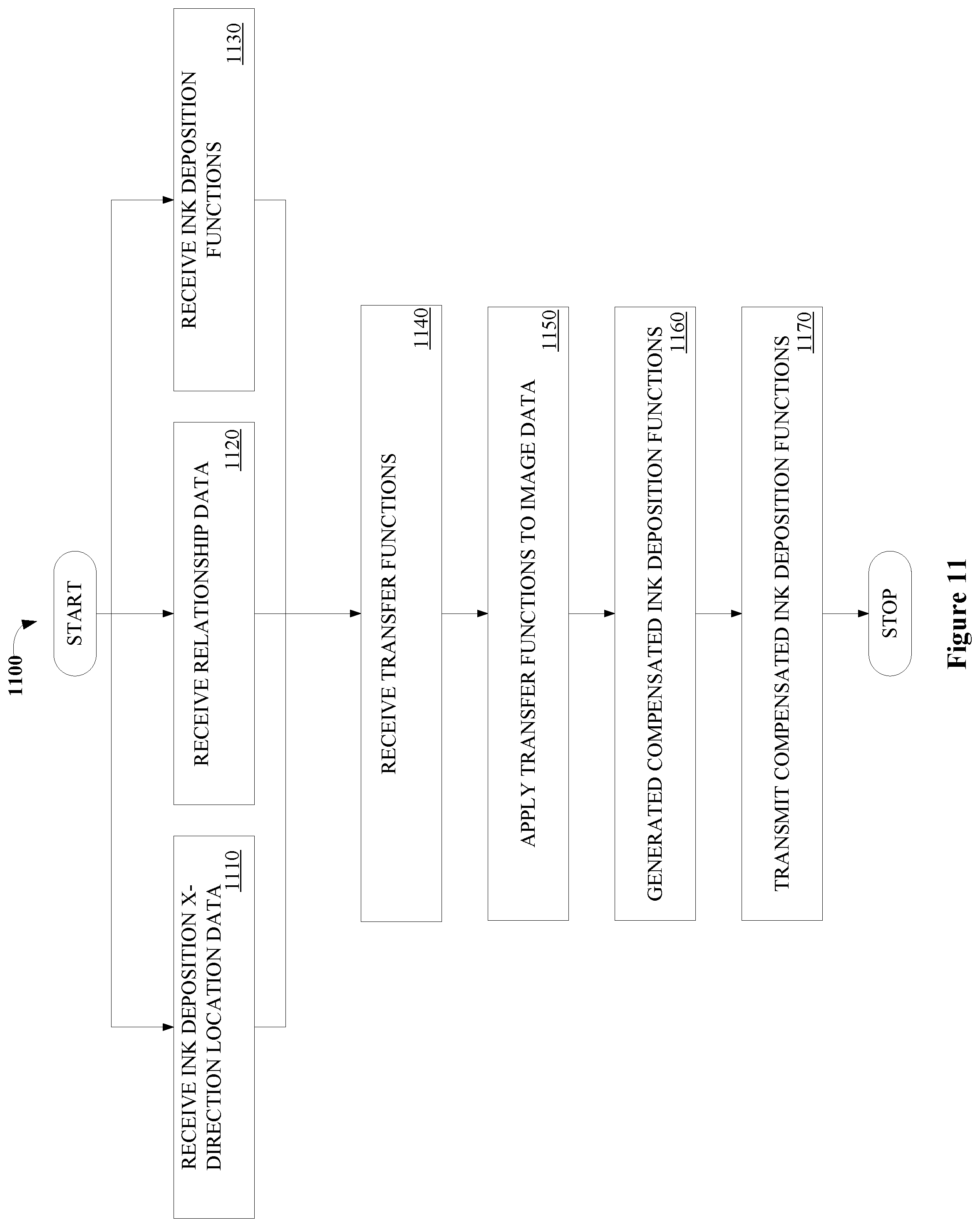 Patent US11778123 Figure 12 – Artifact compensation mechanism