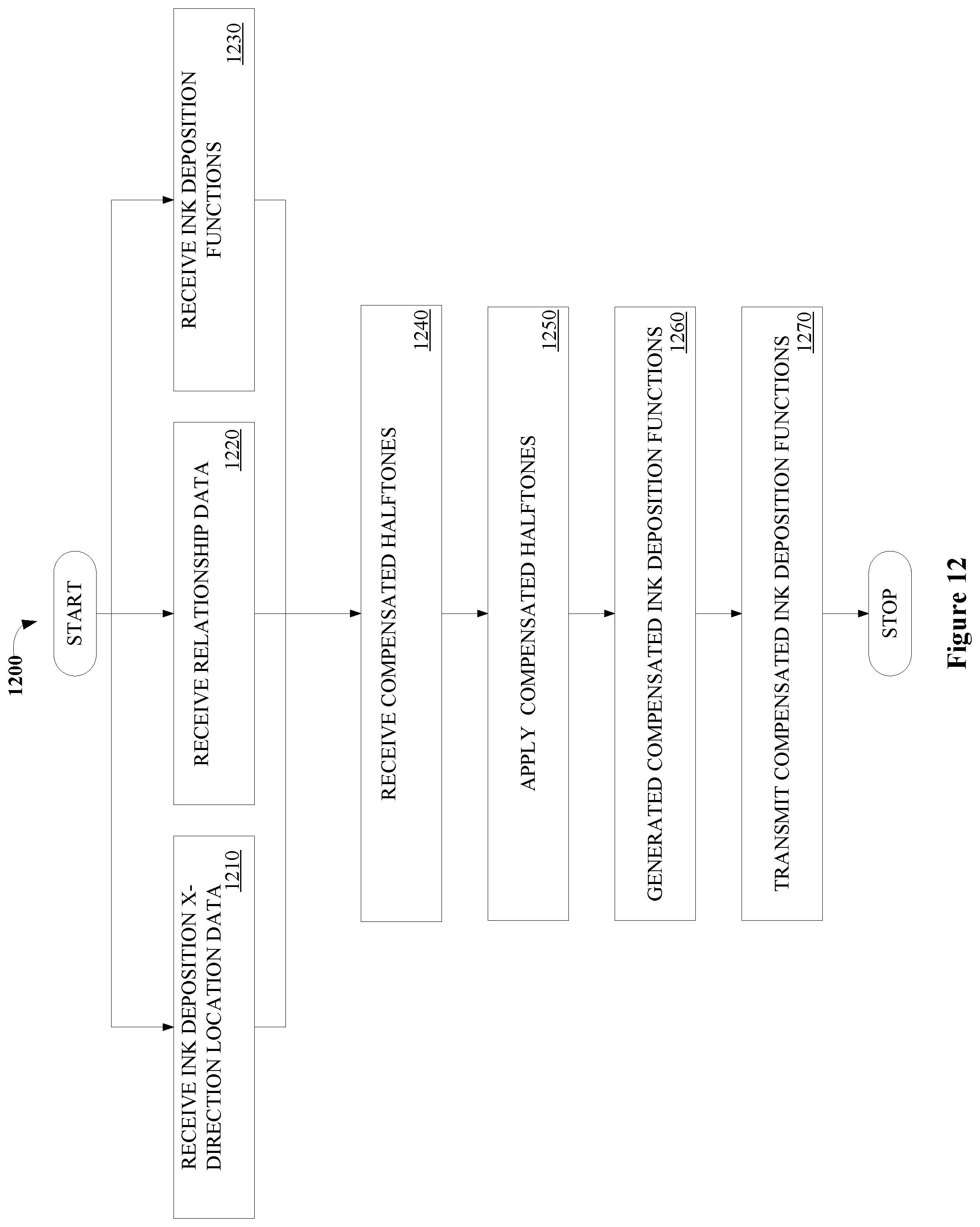 Patent US11778123 Figure 13 – Artifact compensation mechanism