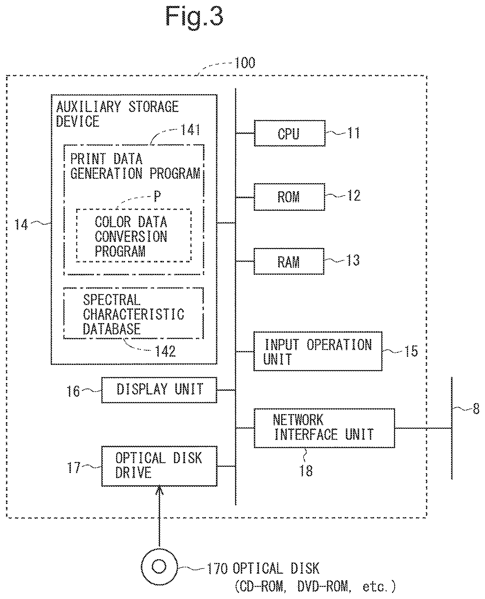 Patent US11778124 Figure 2 – Color data conversion method, color data conversion device, and non-transitory computer-readable recording medium recording color data conversion program