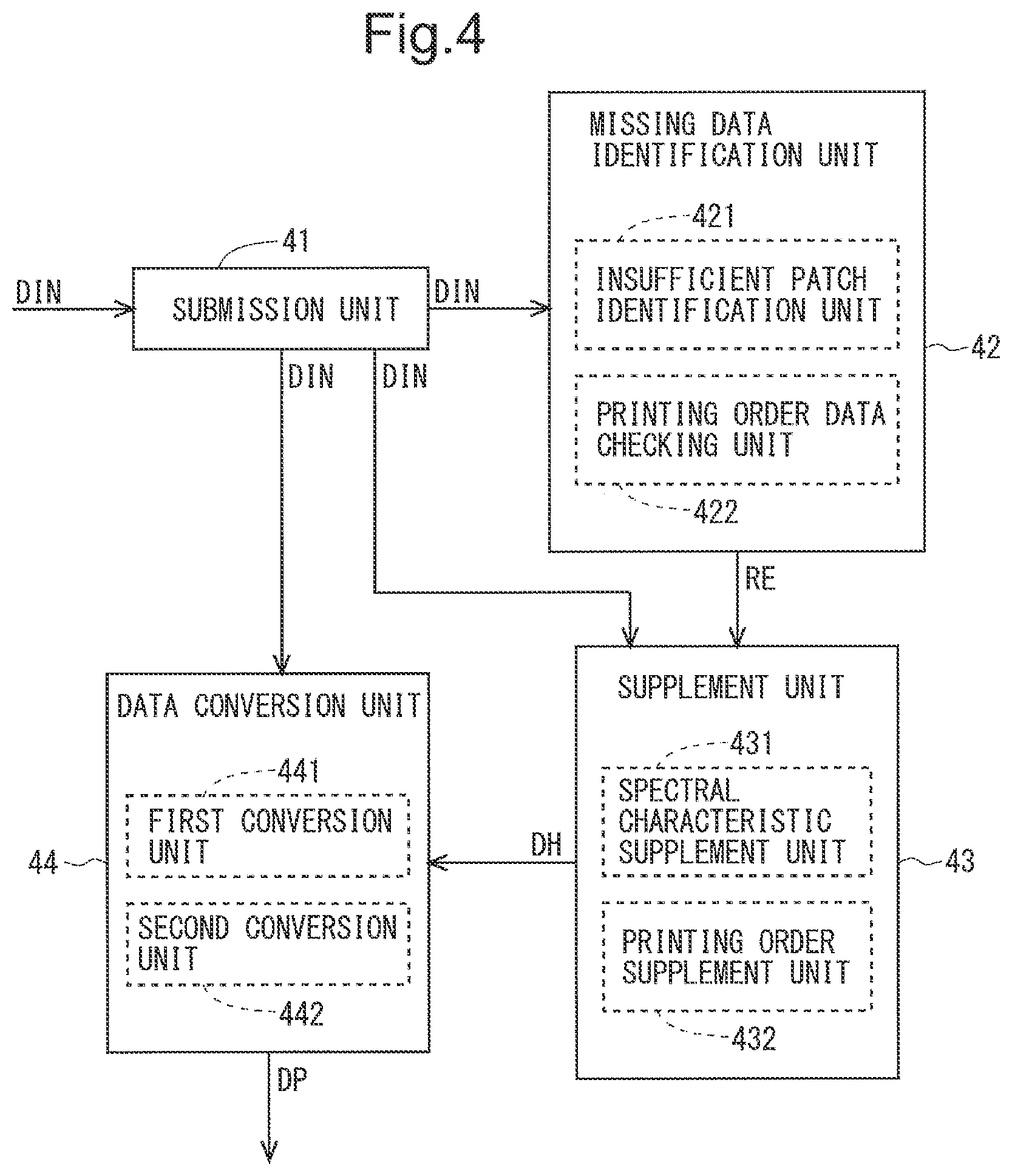 Patent US11778124 Figure 3 – Color data conversion method, color data conversion device, and non-transitory computer-readable recording medium recording color data conversion program