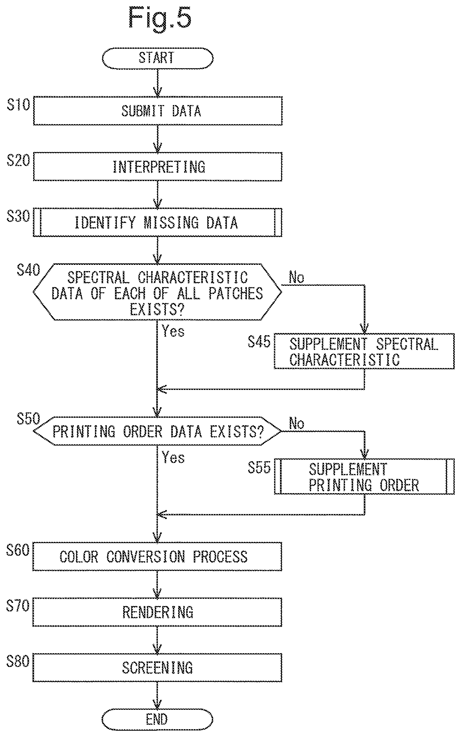 Patent US11778124 Figure 4 – Color data conversion method, color data conversion device, and non-transitory computer-readable recording medium recording color data conversion program