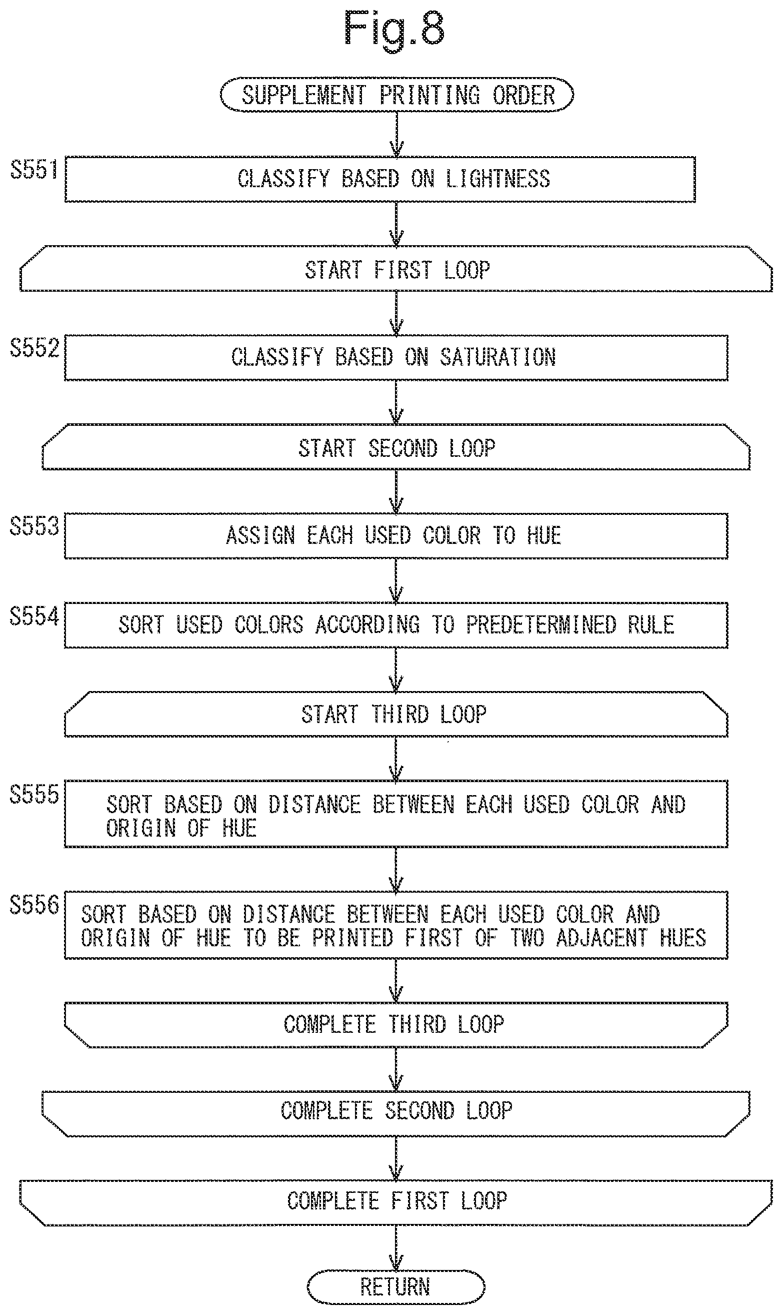 Patent US11778124 Figure 6 – Color data conversion method, color data conversion device, and non-transitory computer-readable recording medium recording color data conversion program