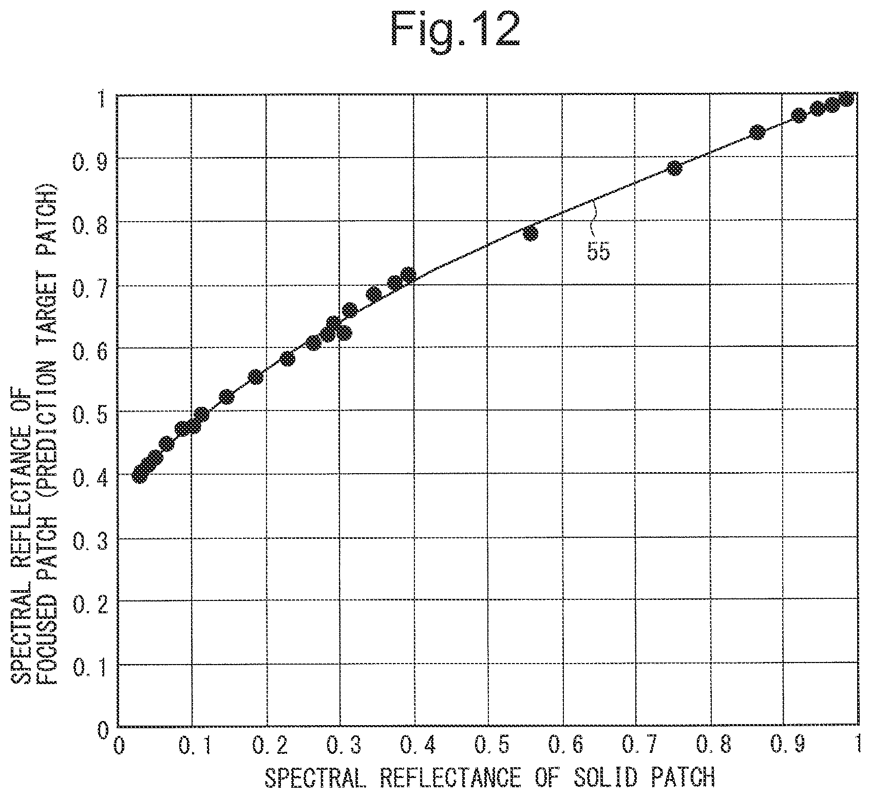 Patent US11778124 Figure 9 – Color data conversion method, color data conversion device, and non-transitory computer-readable recording medium recording color data conversion program