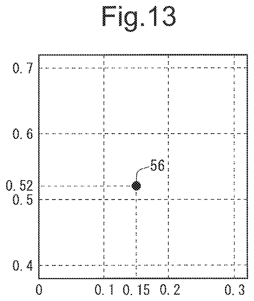 Patent US11778124 Figure 10 – Color data conversion method, color data conversion device, and non-transitory computer-readable recording medium recording color data conversion program