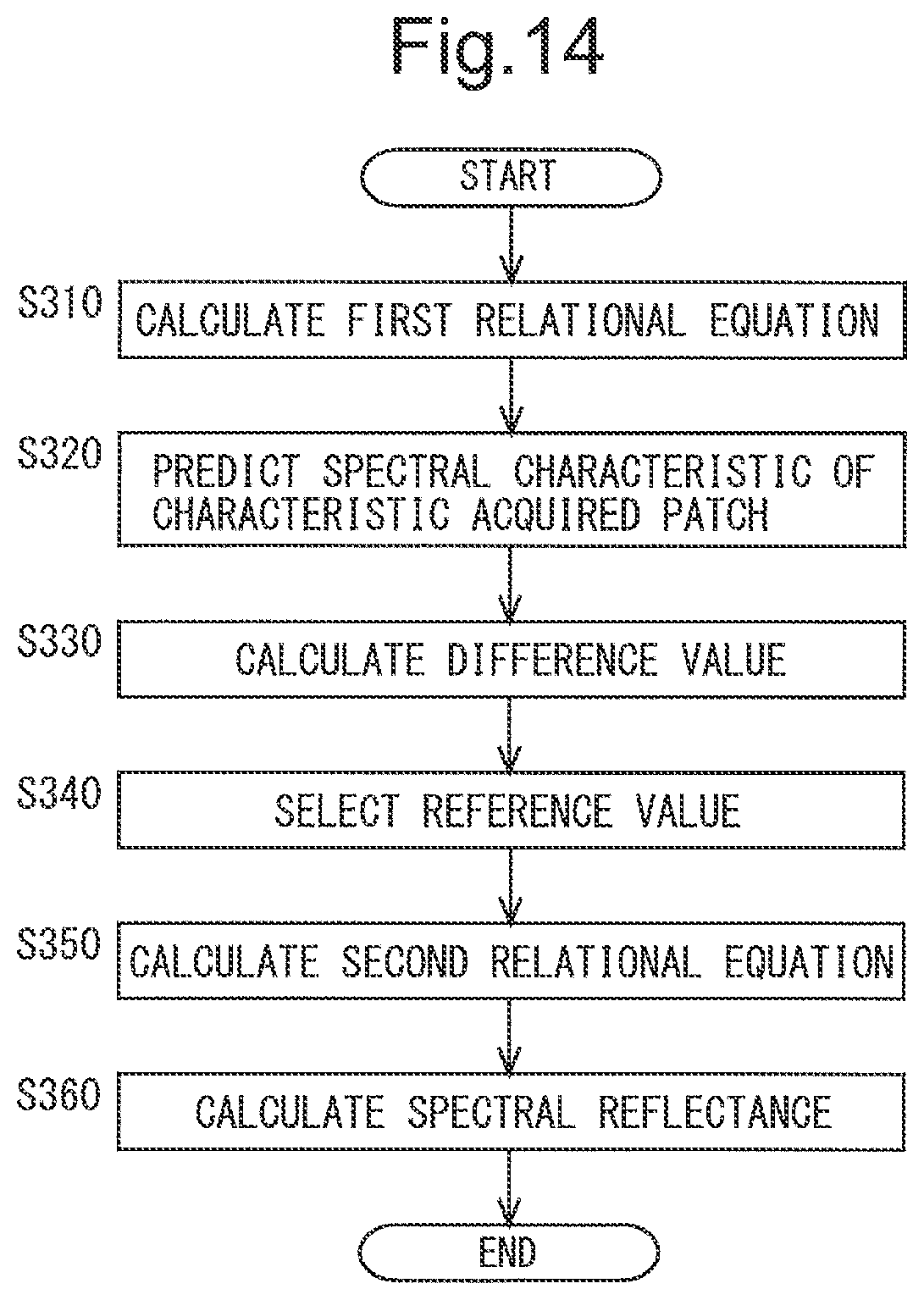 Patent US11778124 Figure 11 – Color data conversion method, color data conversion device, and non-transitory computer-readable recording medium recording color data conversion program