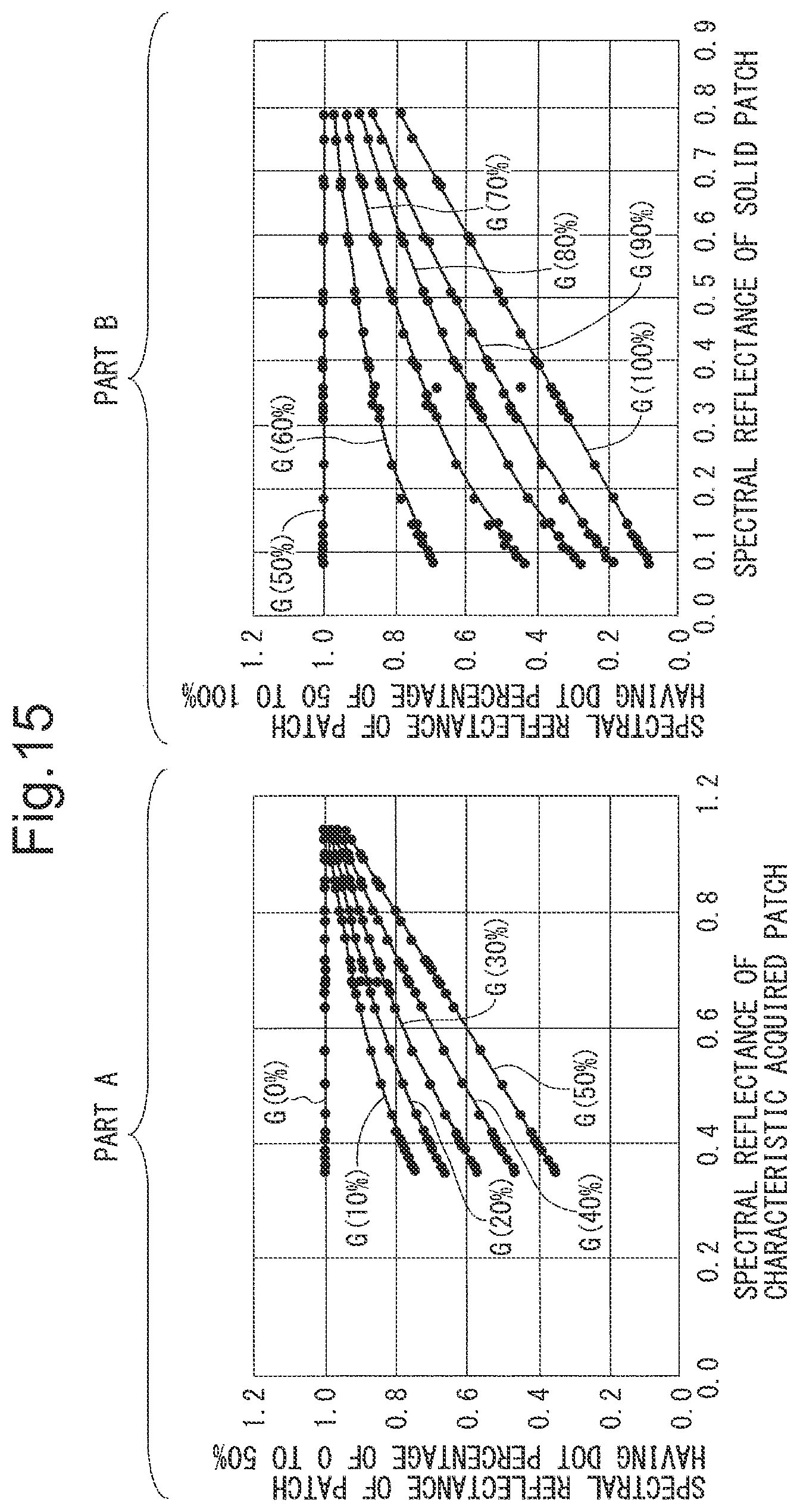 Patent US11778124 Figure 12 – Color data conversion method, color data conversion device, and non-transitory computer-readable recording medium recording color data conversion program
