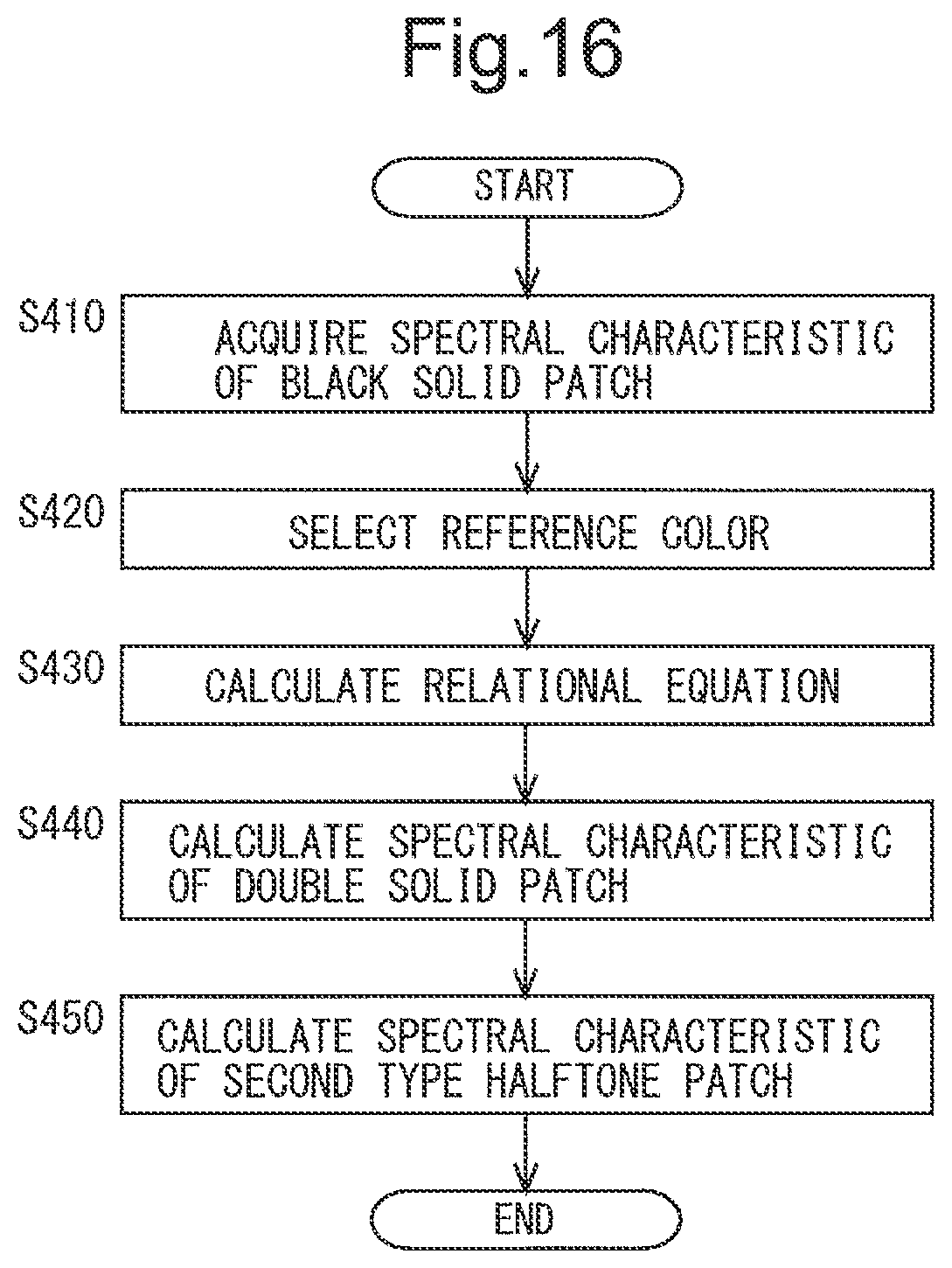 Patent US11778124 Figure 13 – Color data conversion method, color data conversion device, and non-transitory computer-readable recording medium recording color data conversion program