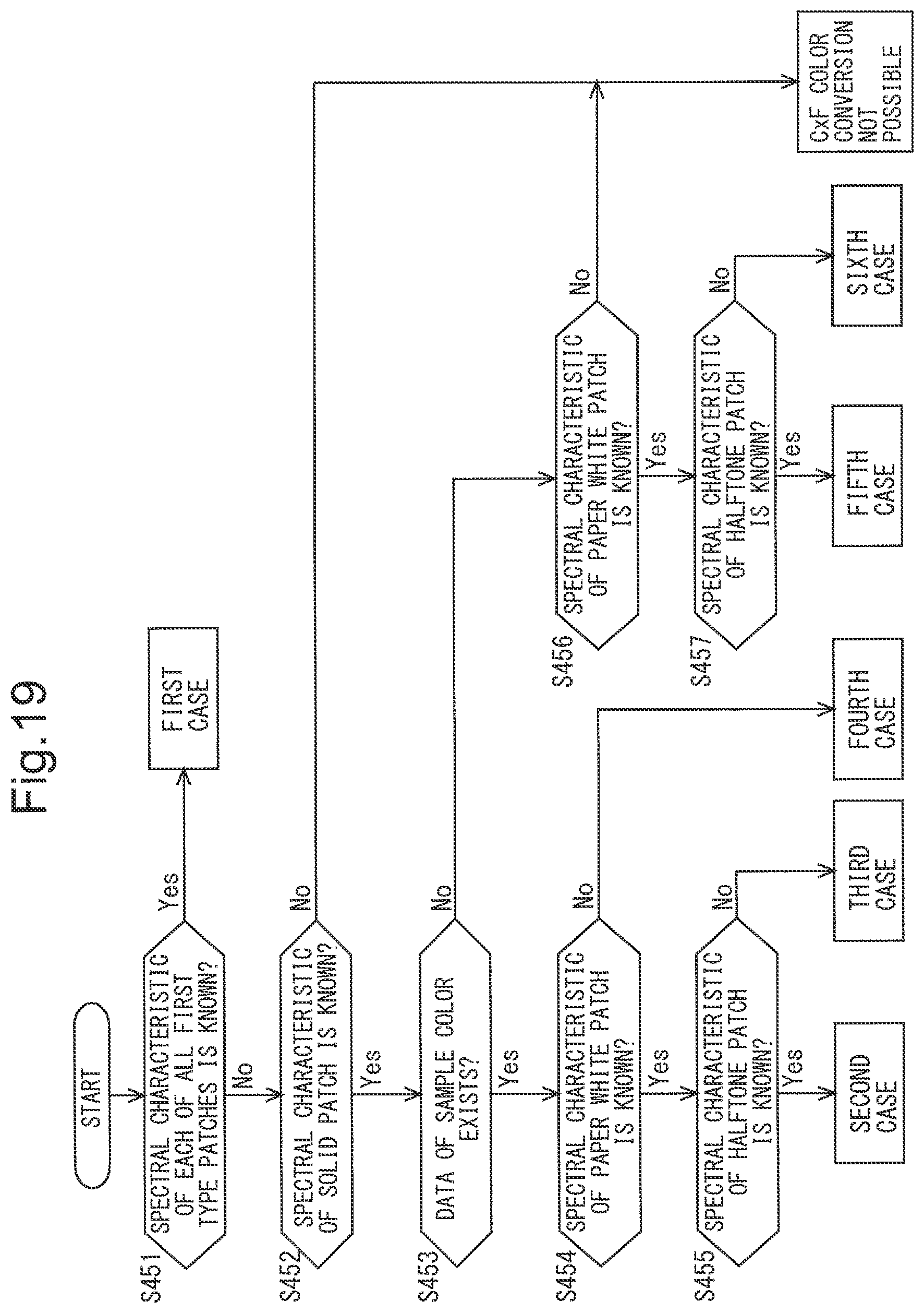 Patent US11778124 Figure 16 – Color data conversion method, color data conversion device, and non-transitory computer-readable recording medium recording color data conversion program