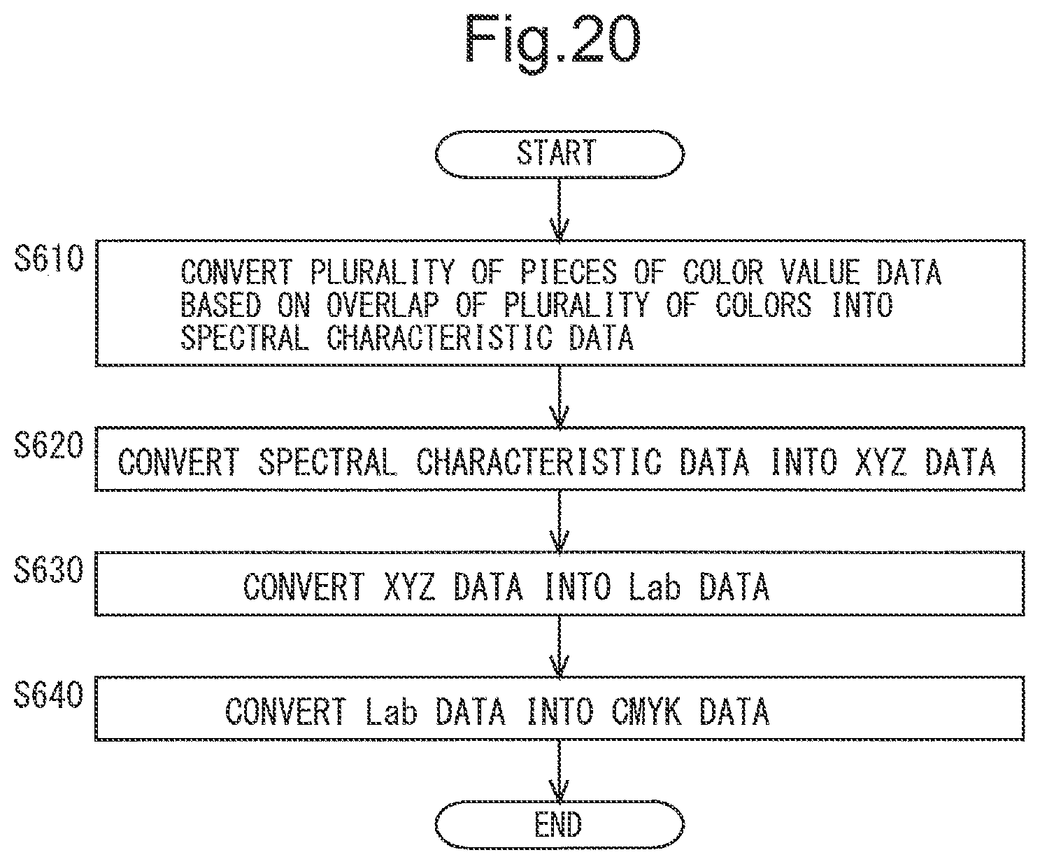 Patent US11778124 Figure 17 – Color data conversion method, color data conversion device, and non-transitory computer-readable recording medium recording color data conversion program